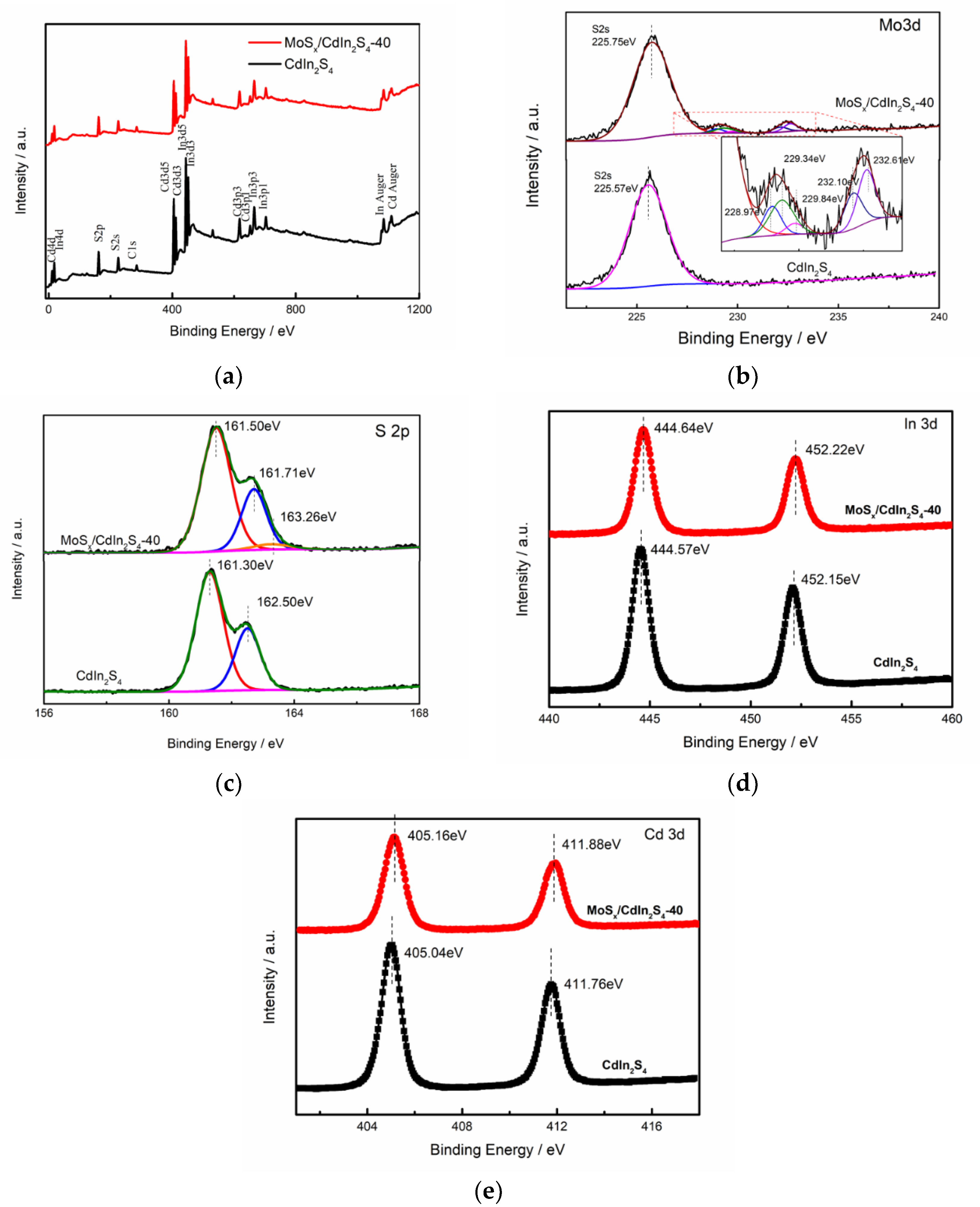 Catalysts 10 01455 g003