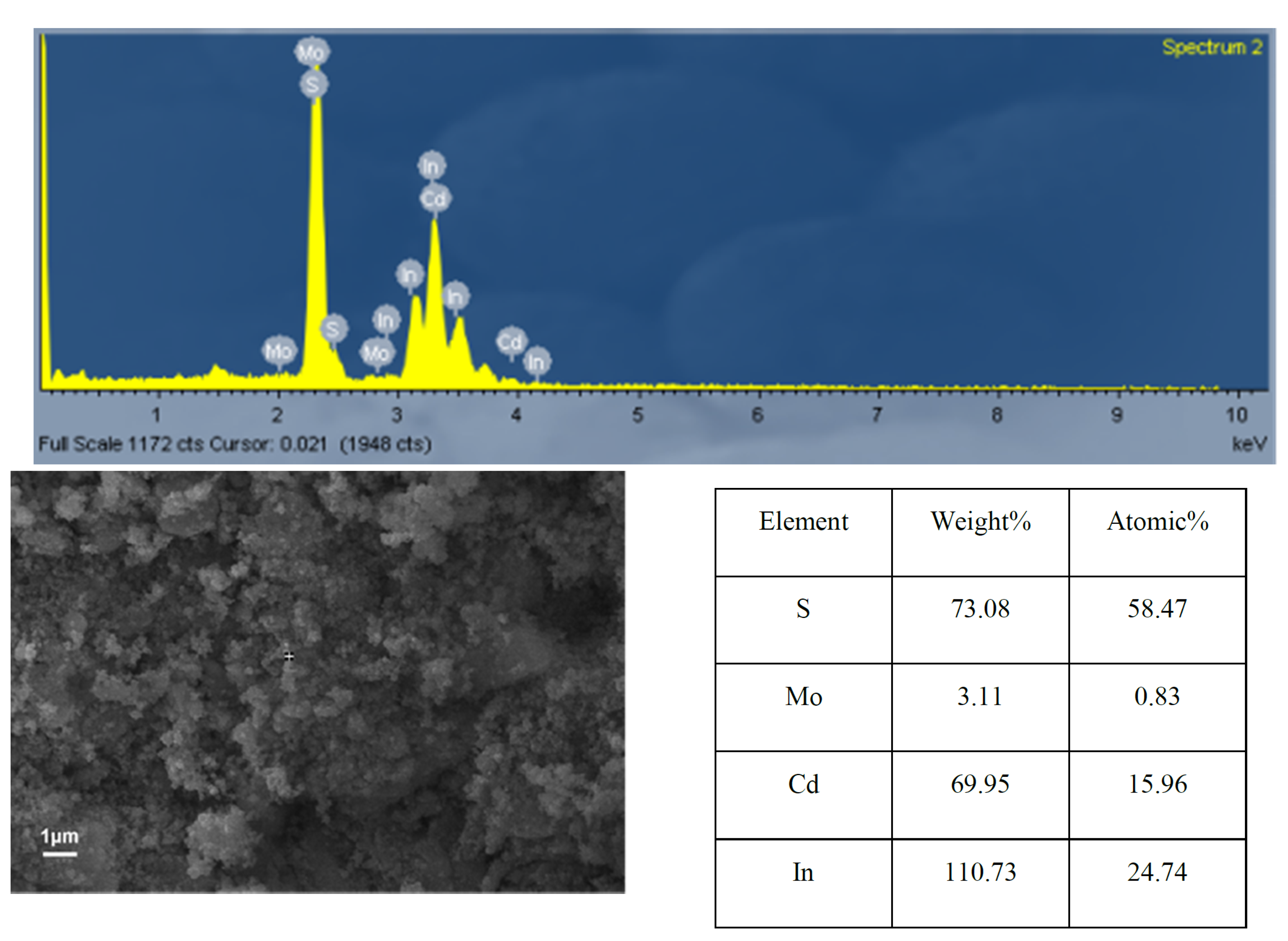 Catalysts 10 01455 g005