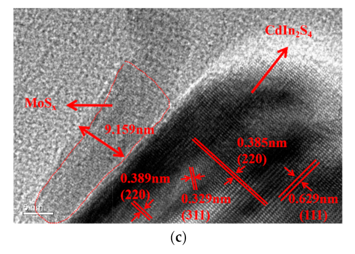 Catalysts 10 01455 g006b