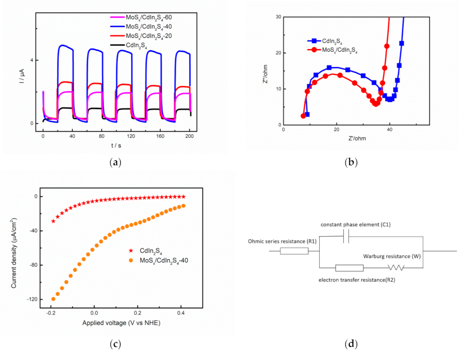 Catalysts 10 01455 g009