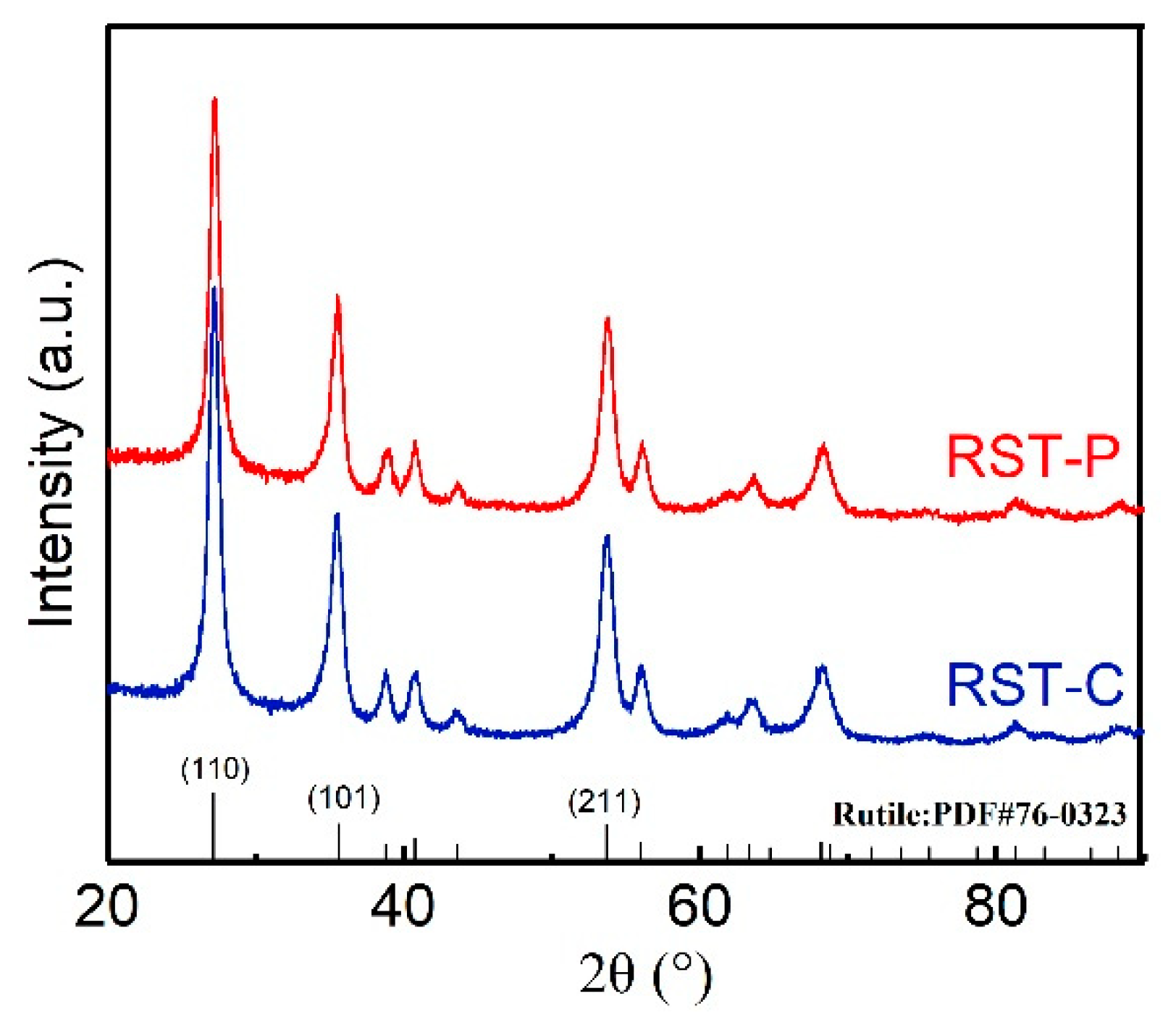Catalysts 10 01456 g002