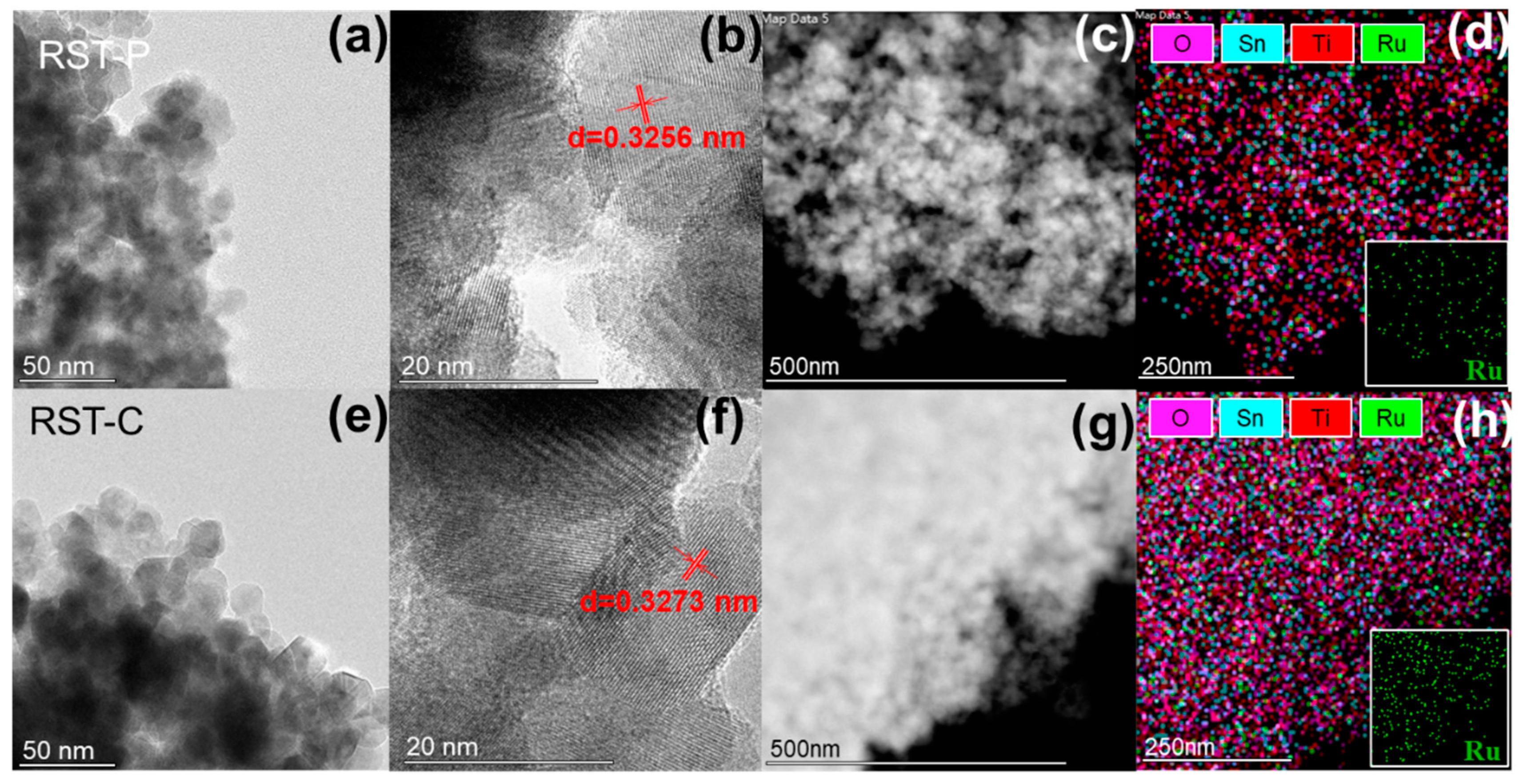Catalysts 10 01456 g003