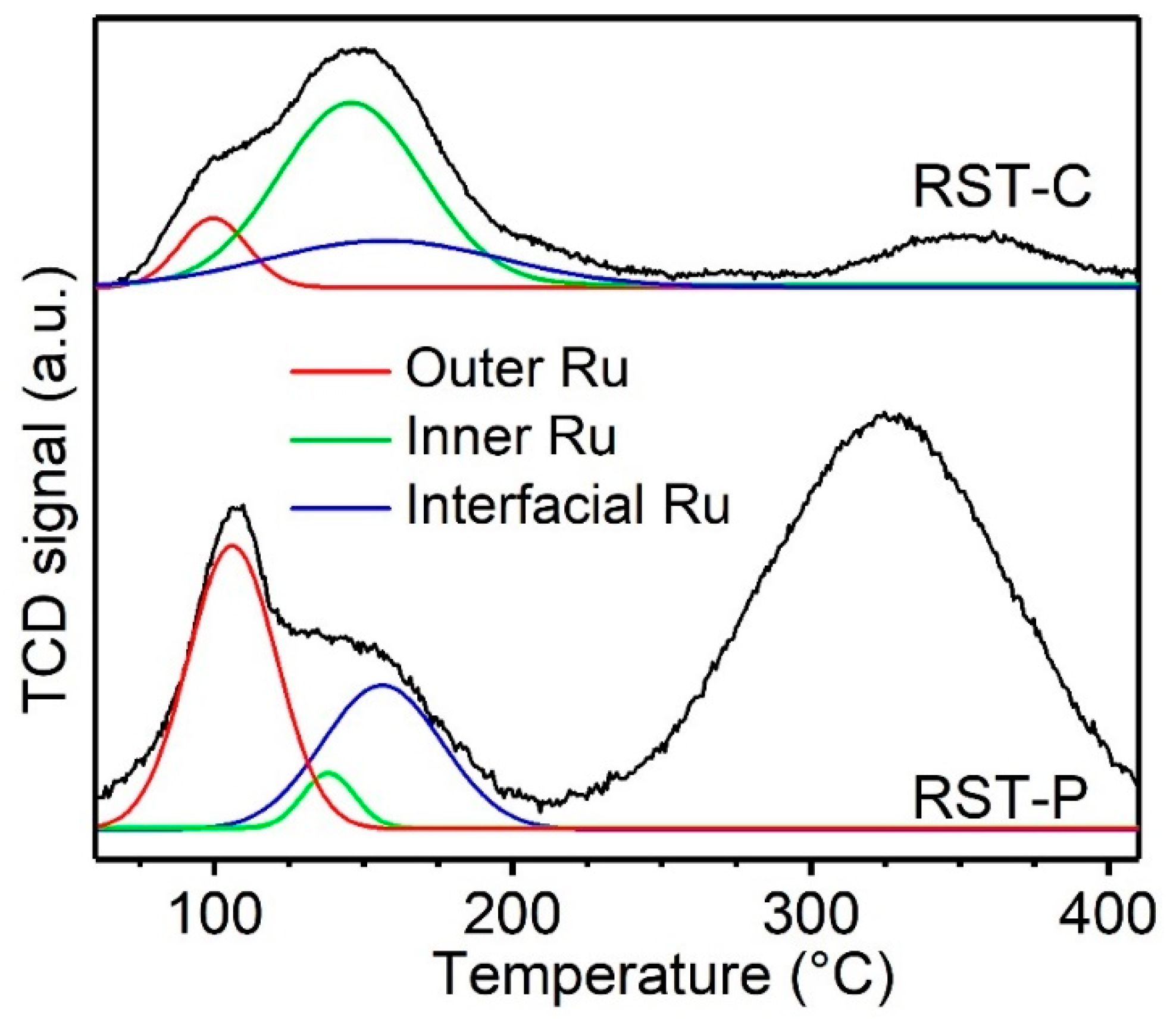 Catalysts 10 01456 g005