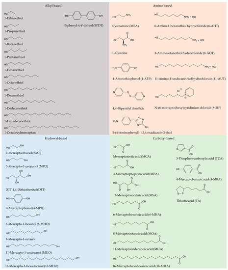 Catalysts 10 01458 g001 550