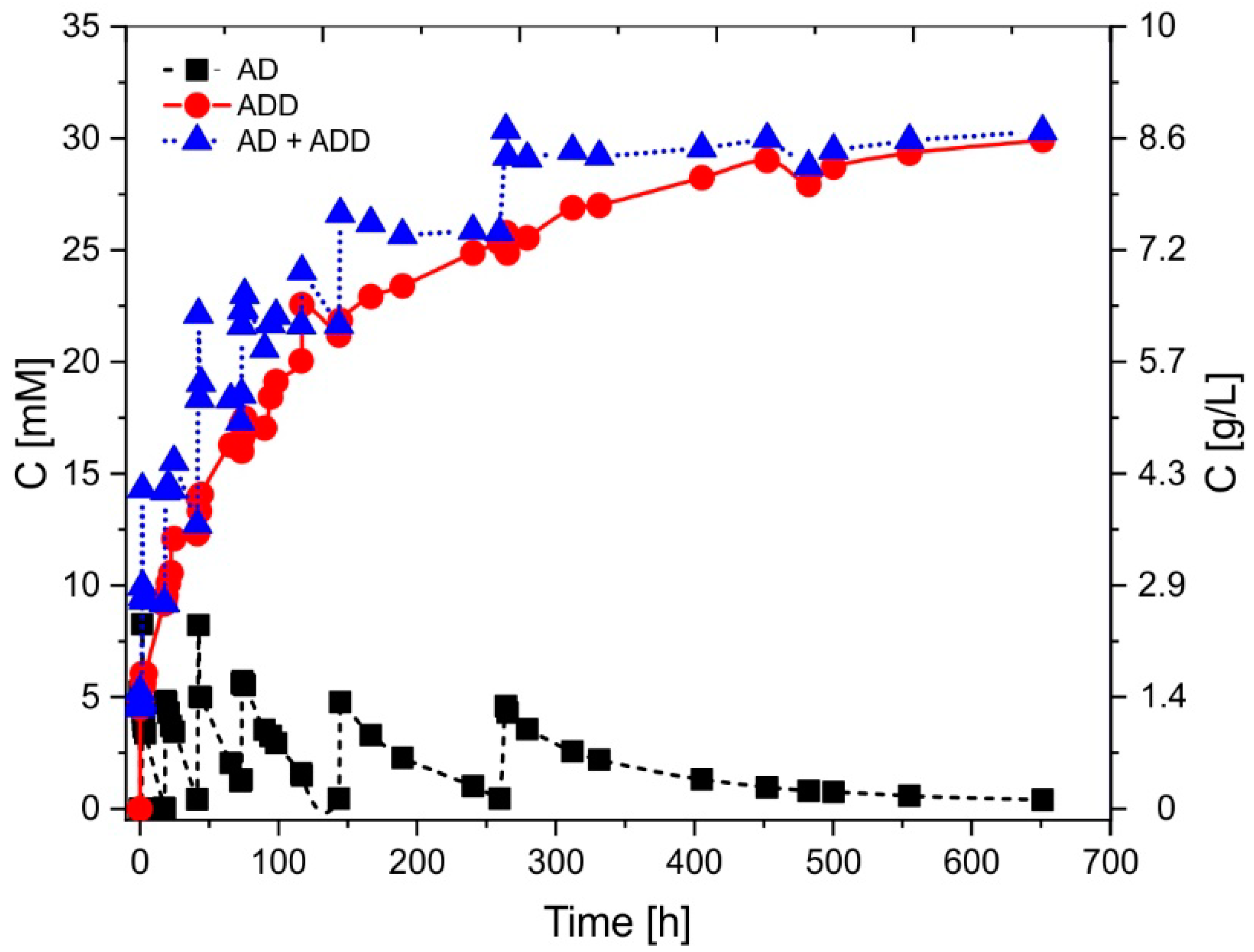 Catalysts 10 01460 g004