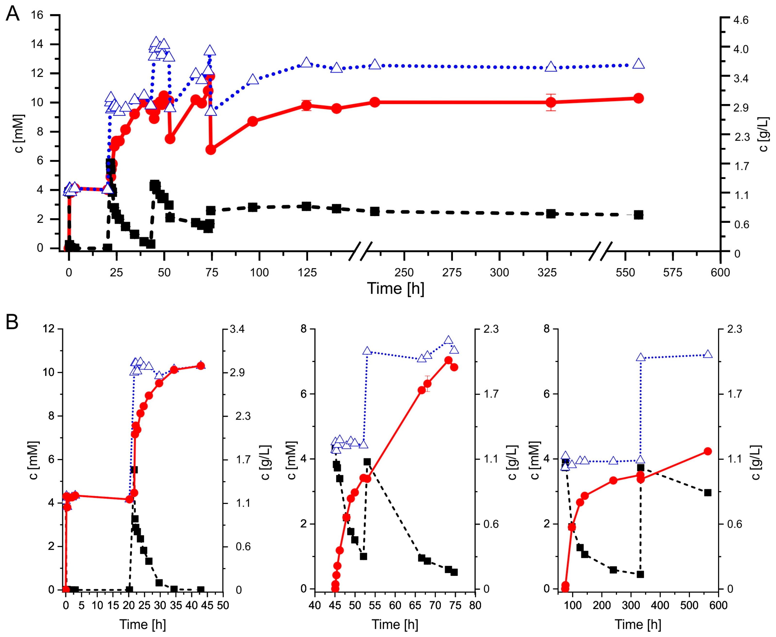 Catalysts 10 01460 g005