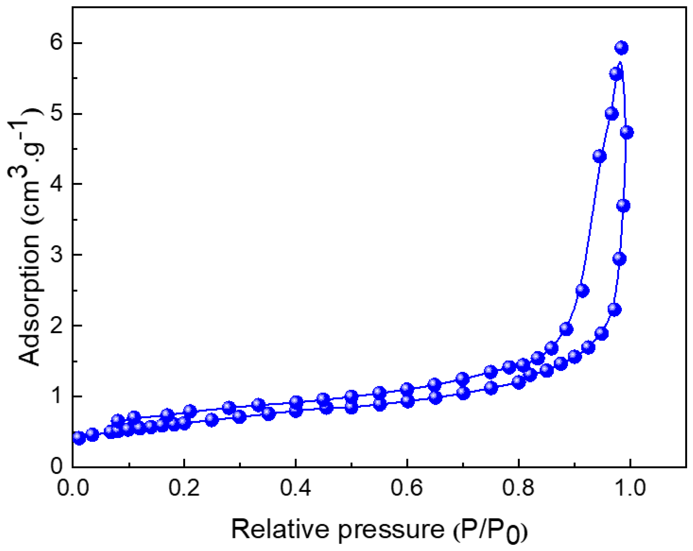 Catalysts 10 01461 g003