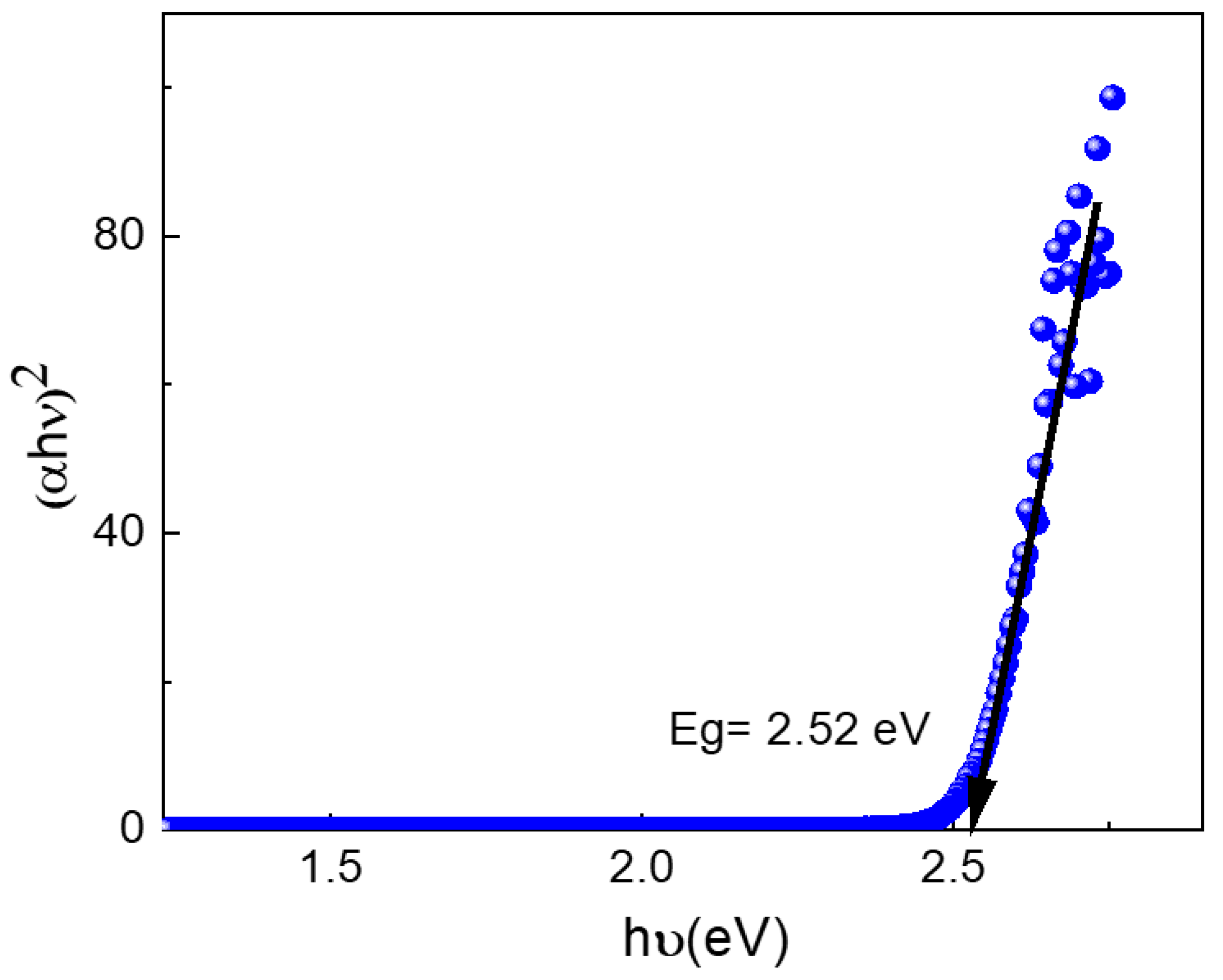 Catalysts 10 01461 g005