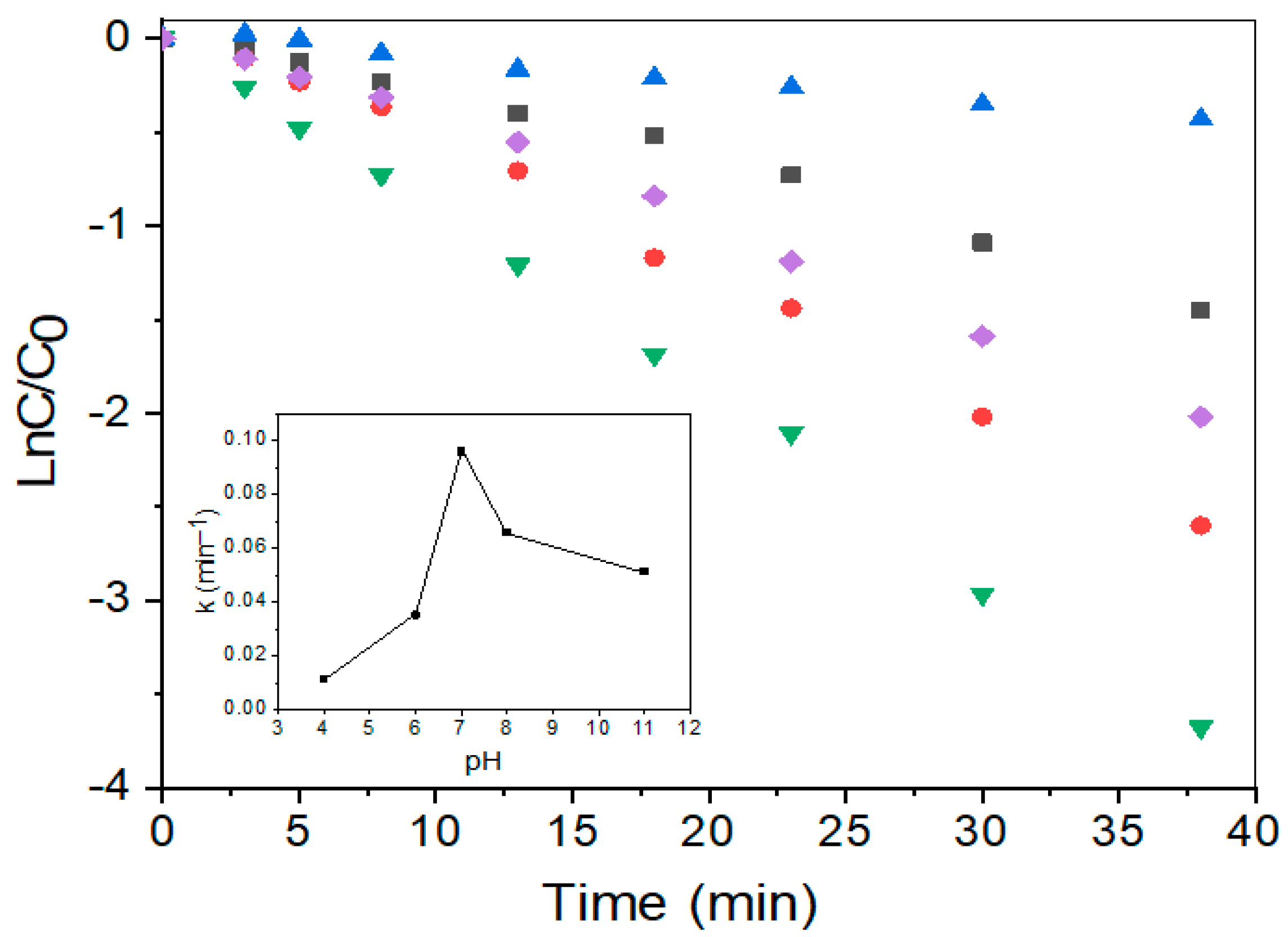 Catalysts 10 01461 g007
