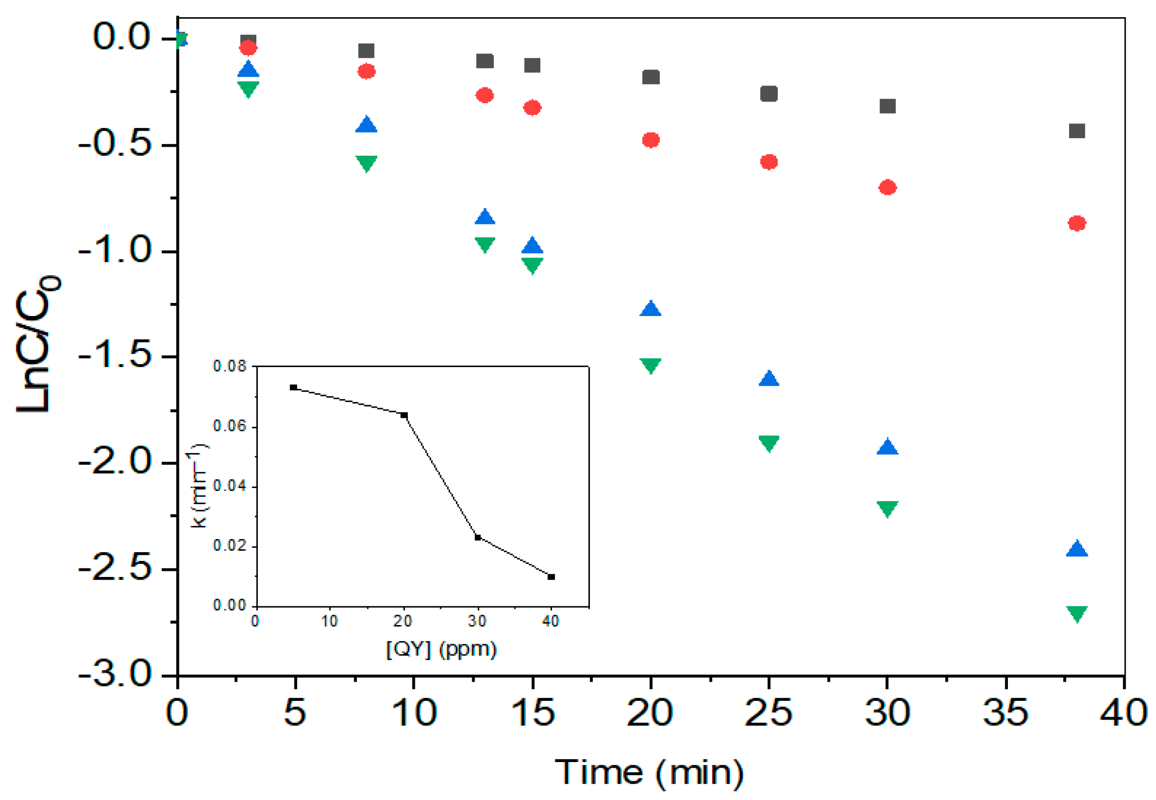 Catalysts 10 01461 g008