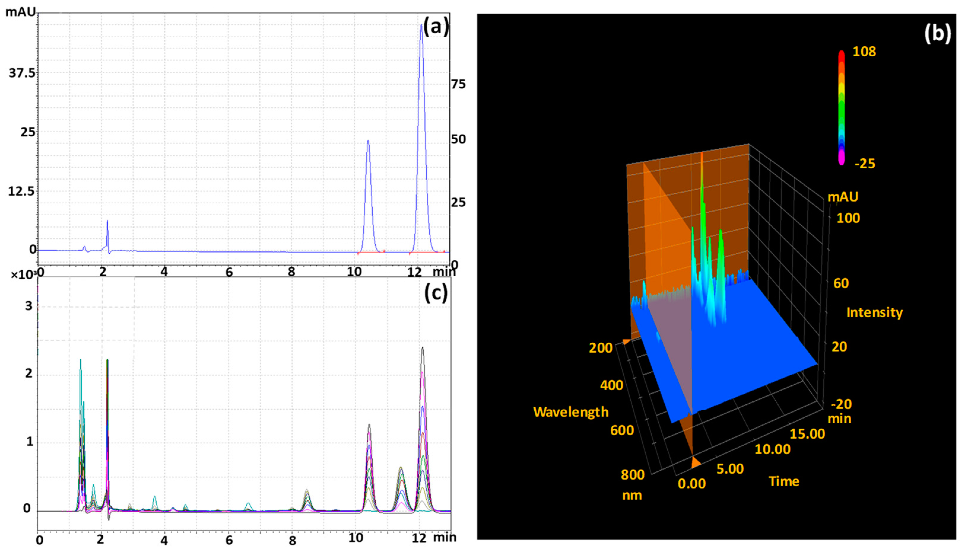 Catalysts 10 01461 g010