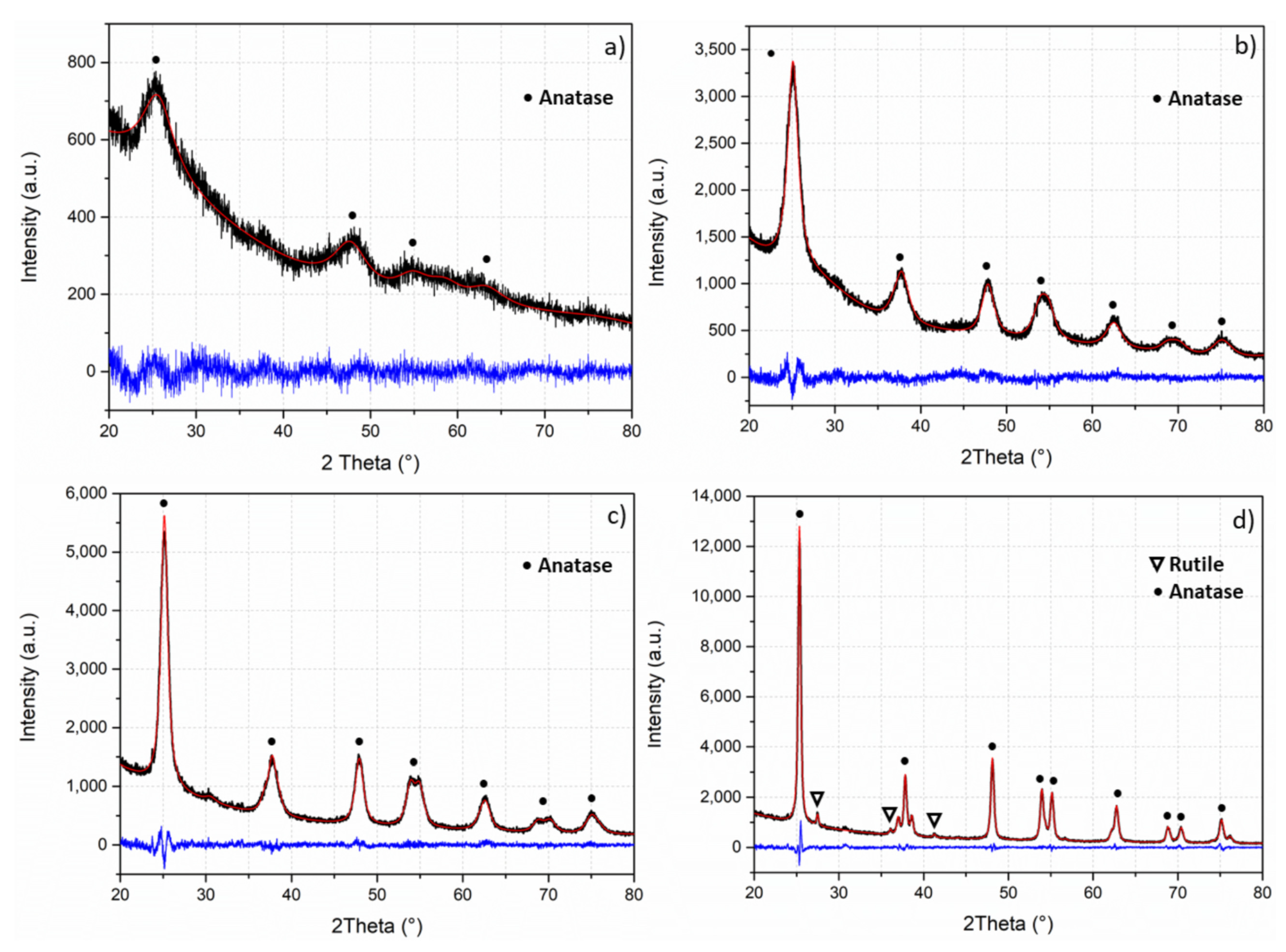 Catalysts 10 01463 g001 Catalysts 10 01463 g001