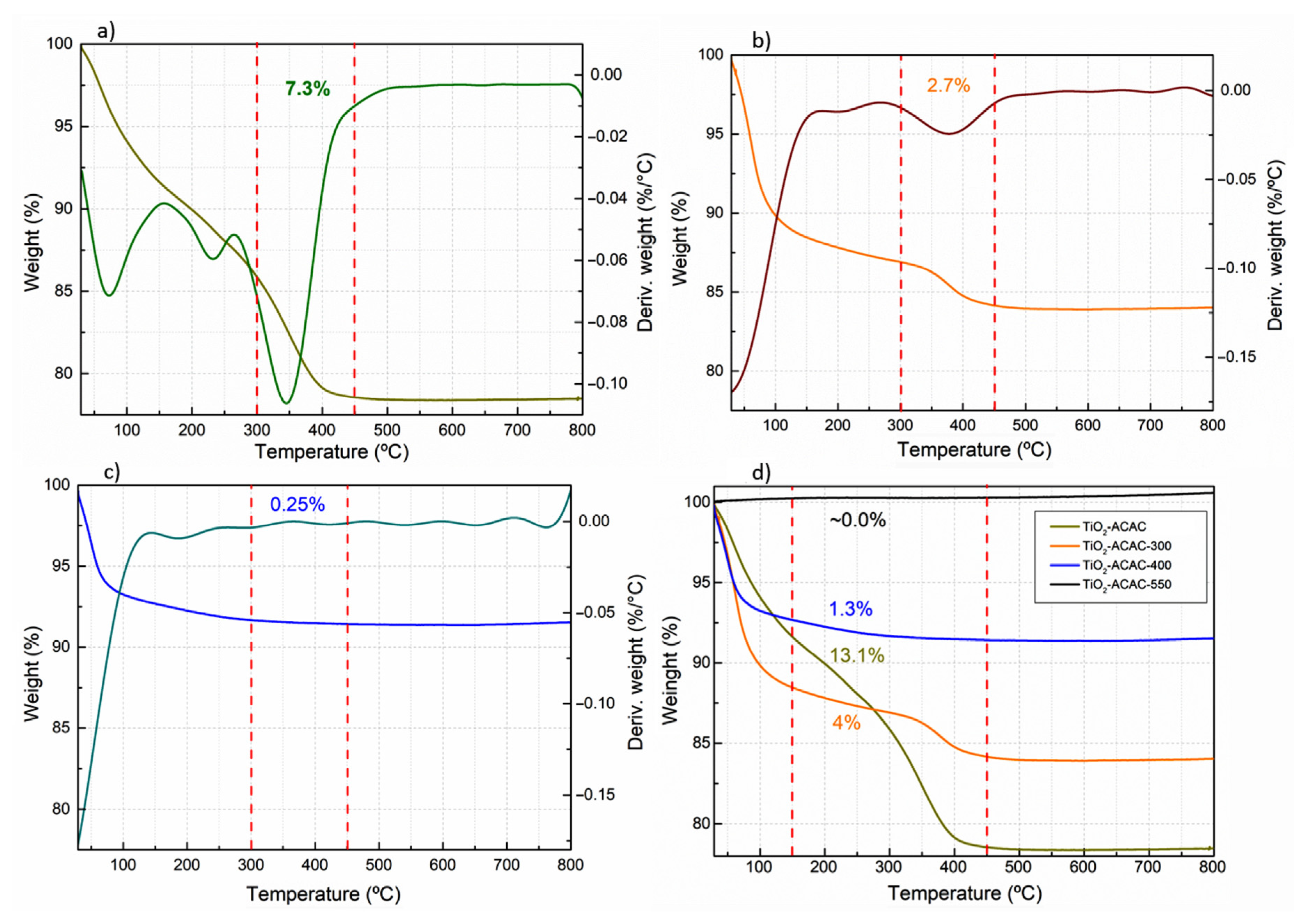 Catalysts 10 01463 g002 Catalysts 10 01463 g002
