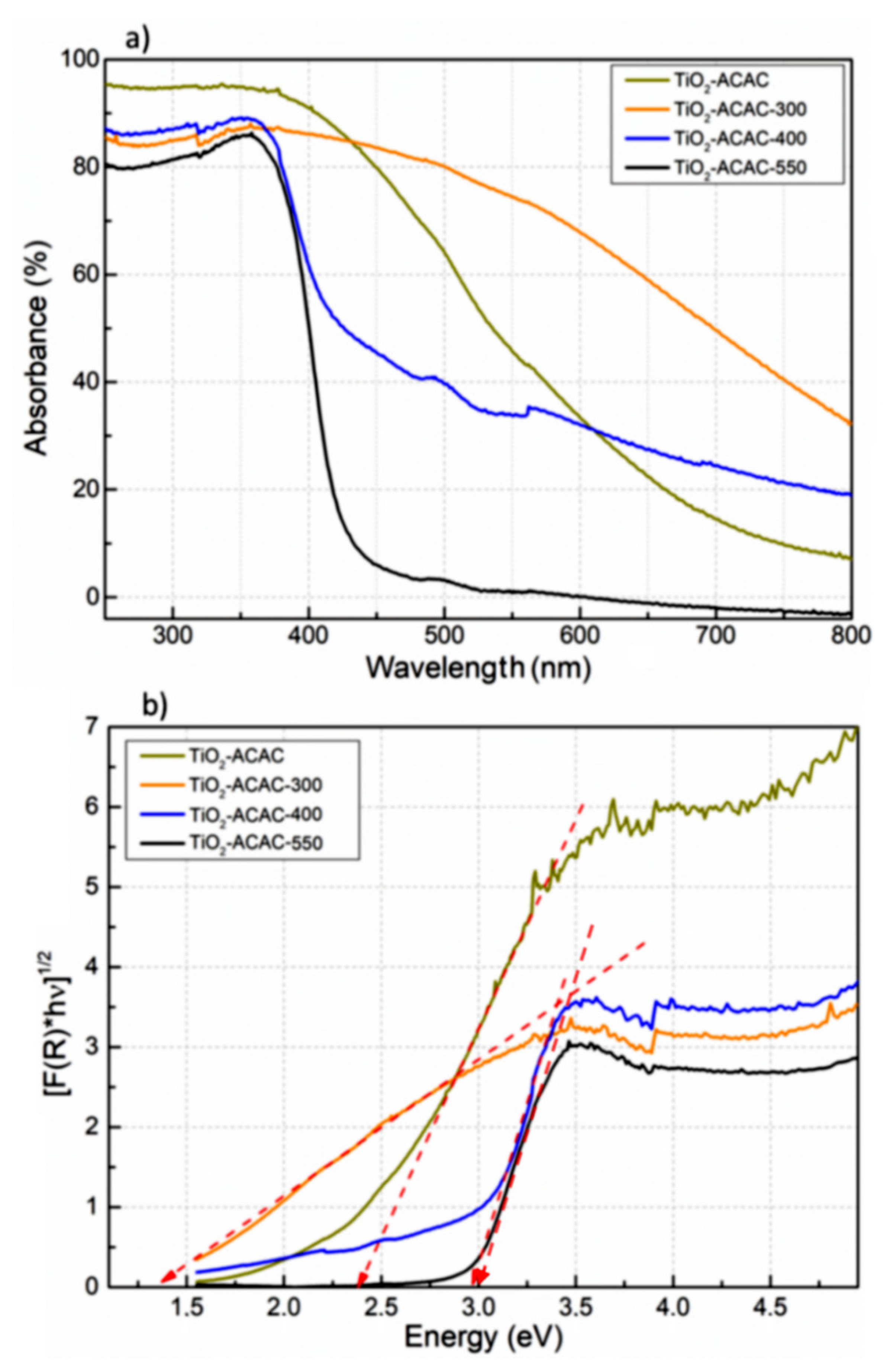 Catalysts 10 01463 g004 Catalysts 10 01463 g004