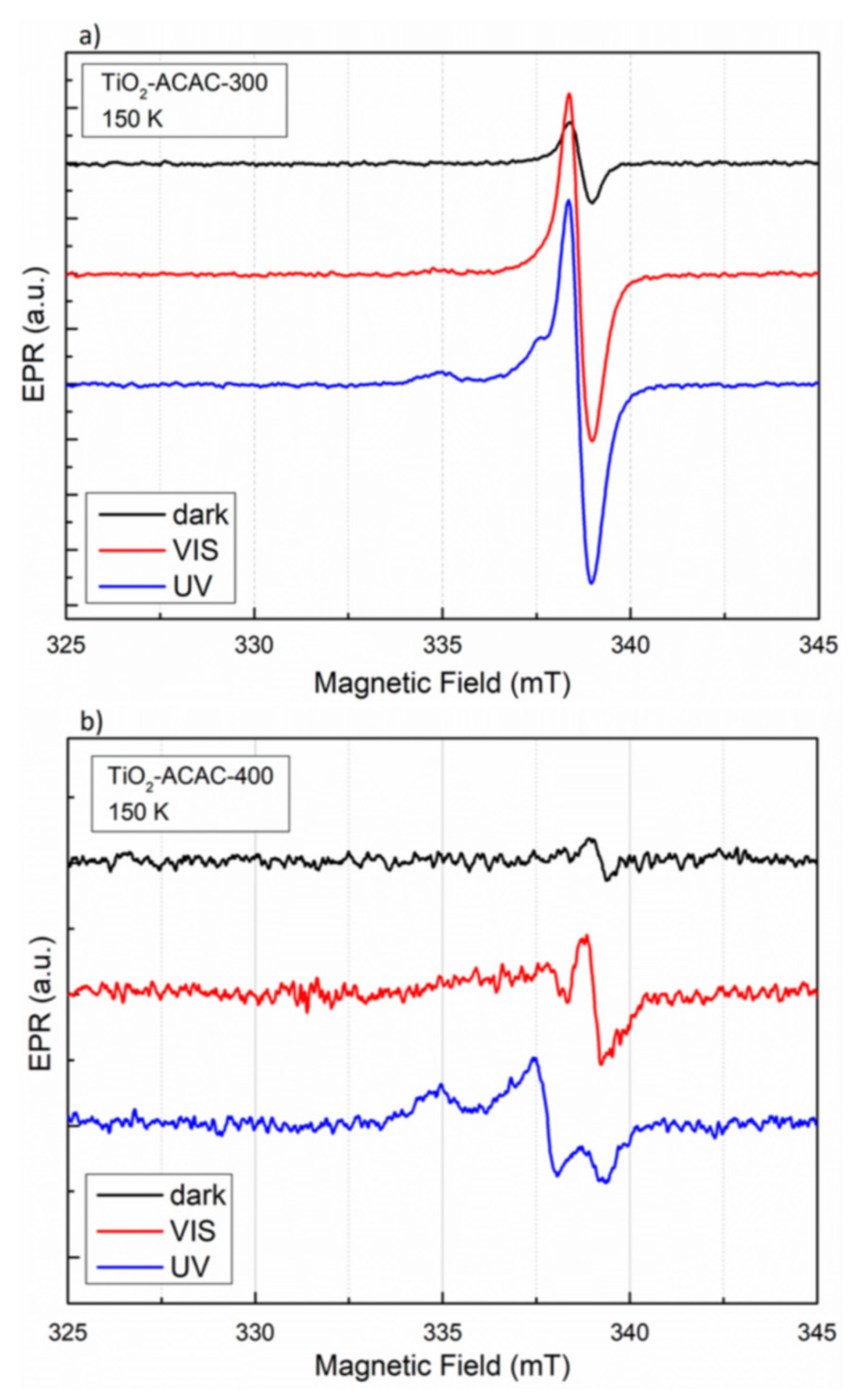 Catalysts 10 01463 g006 Catalysts 10 01463 g006