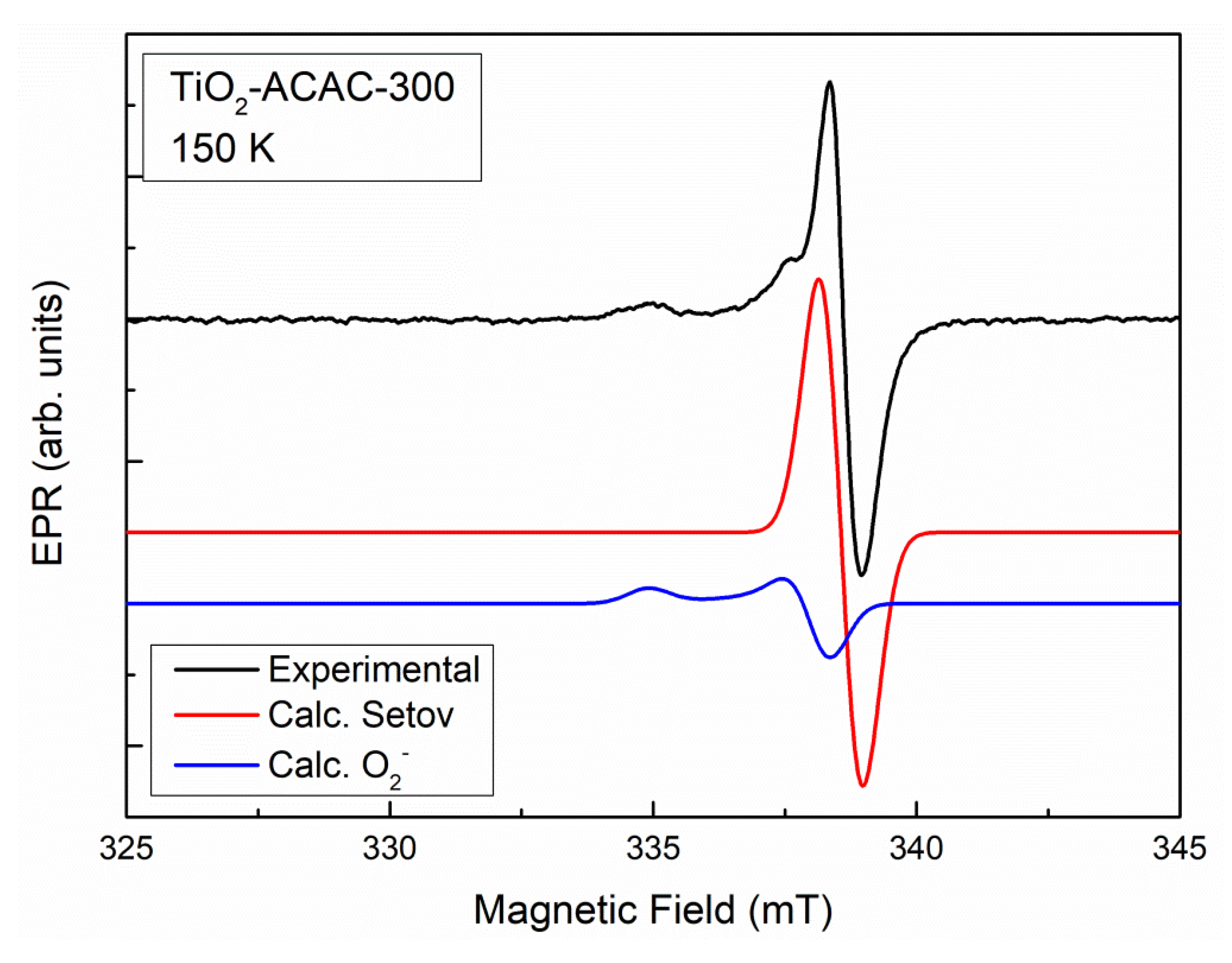 Catalysts 10 01463 g007 Catalysts 10 01463 g007