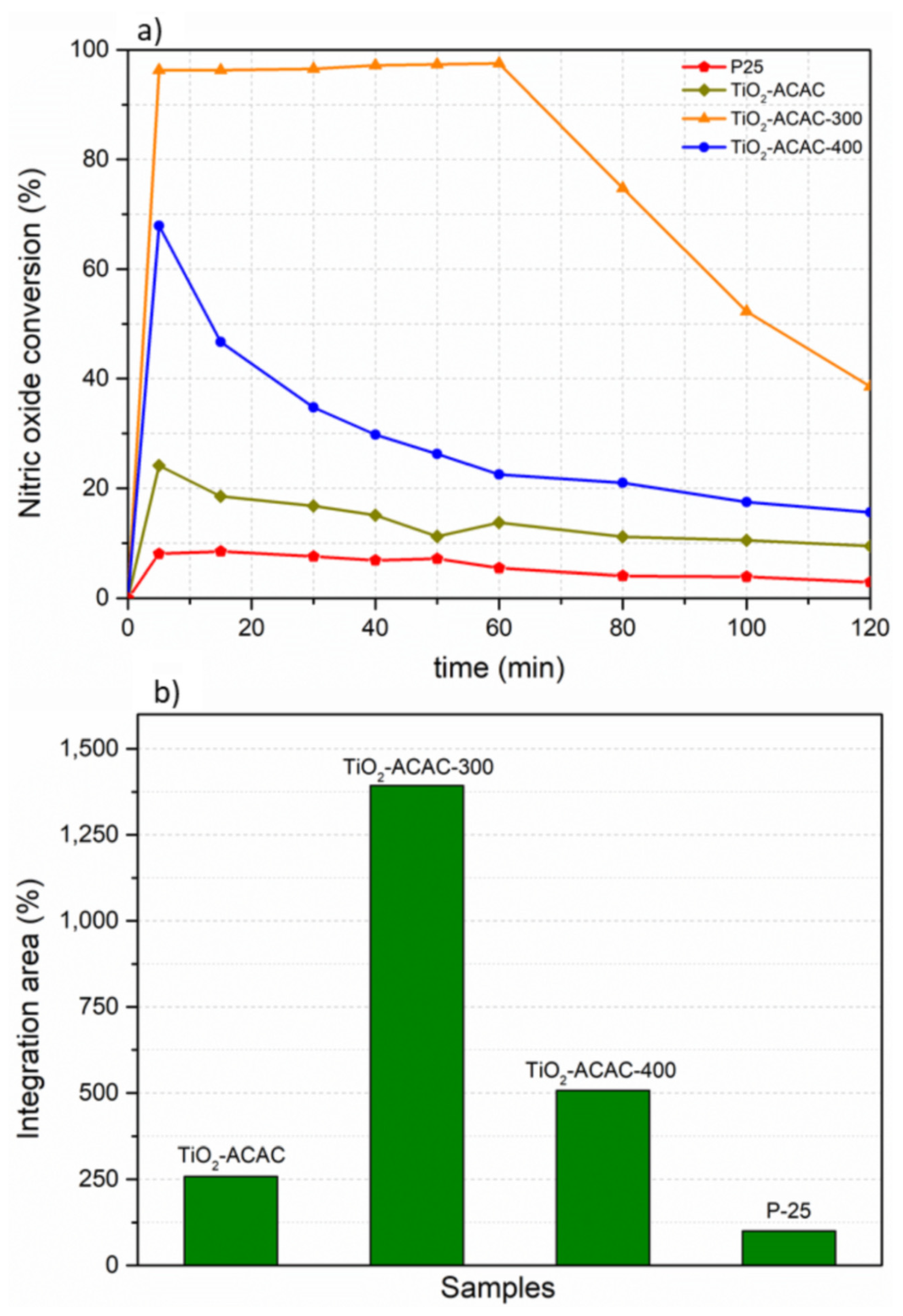 Catalysts 10 01463 g008 Catalysts 10 01463 g008