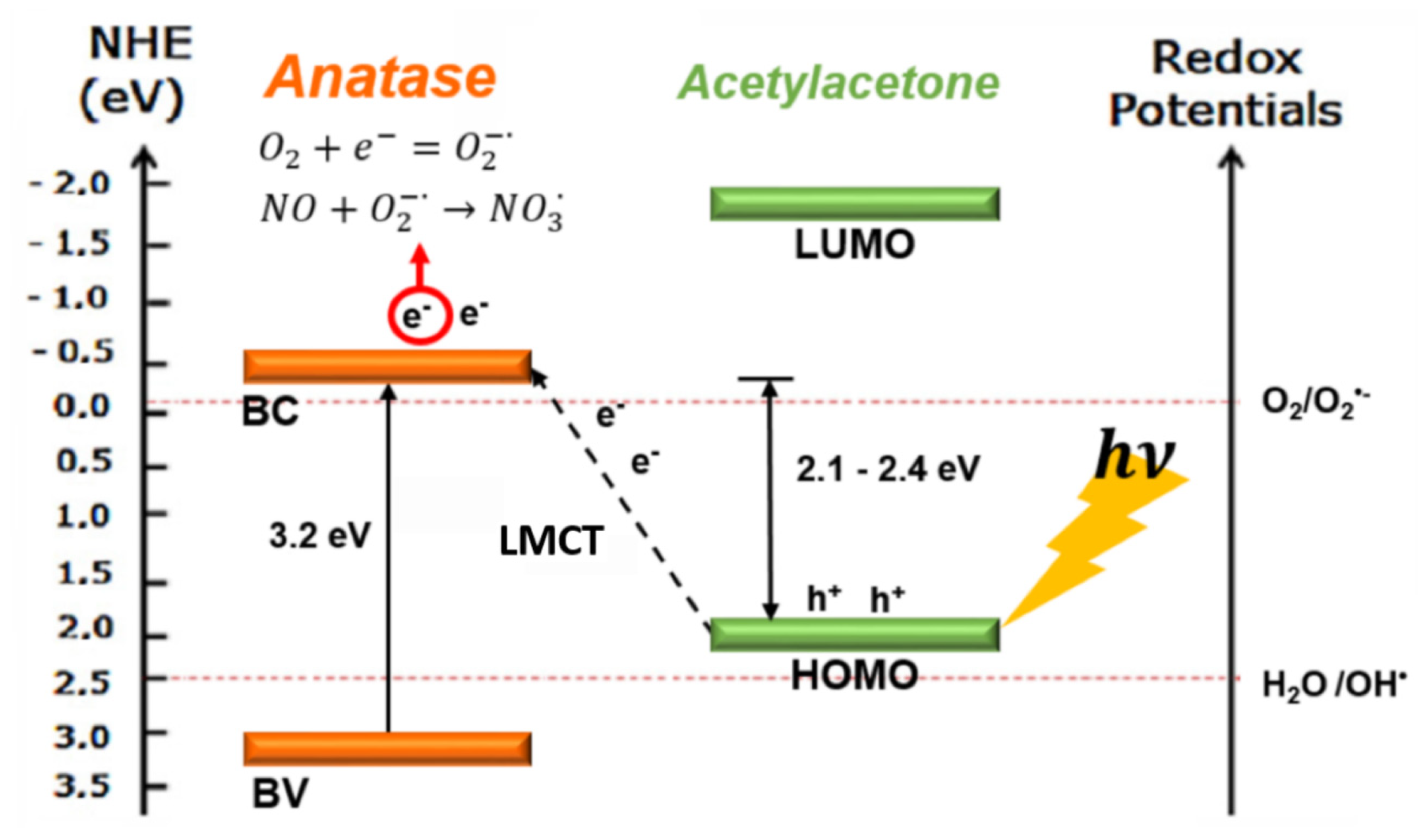 Catalysts 10 01463 g009 Catalysts 10 01463 g009
