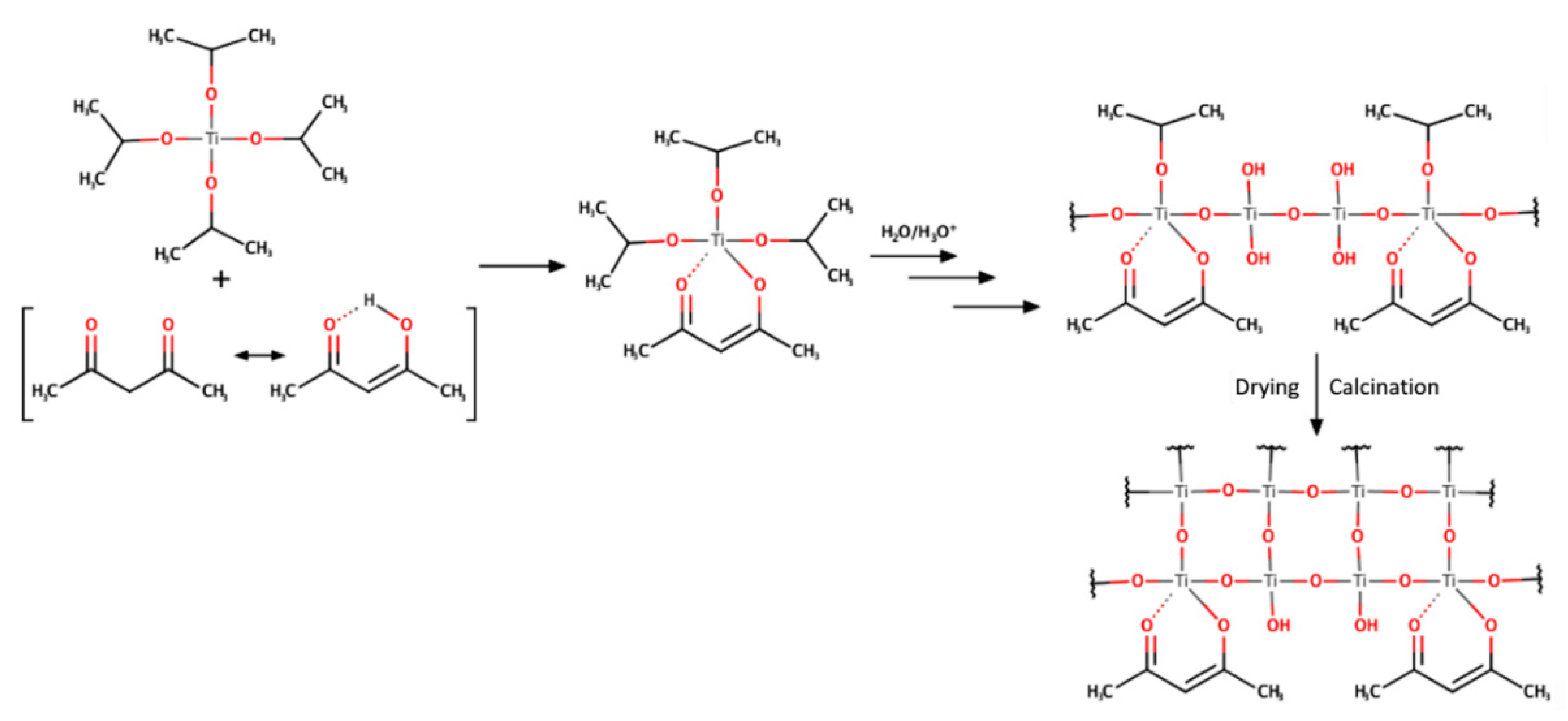 Catalysts 10 01463 sch001 Catalysts 10 01463 sch001