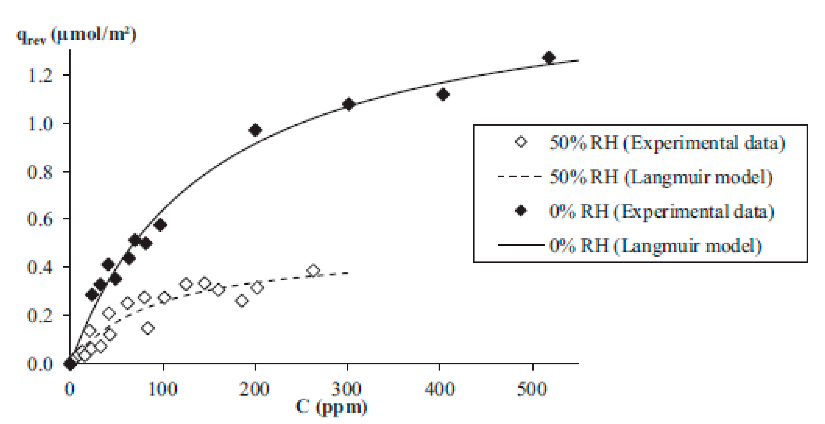 Catalysts 10 01464 g005