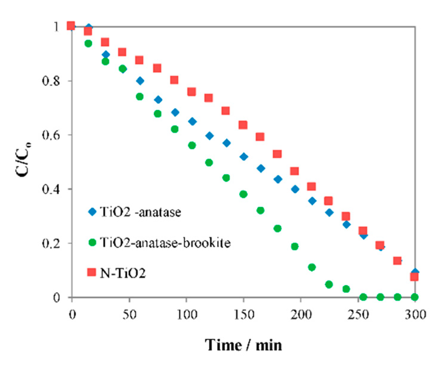 Catalysts 10 01464 g006