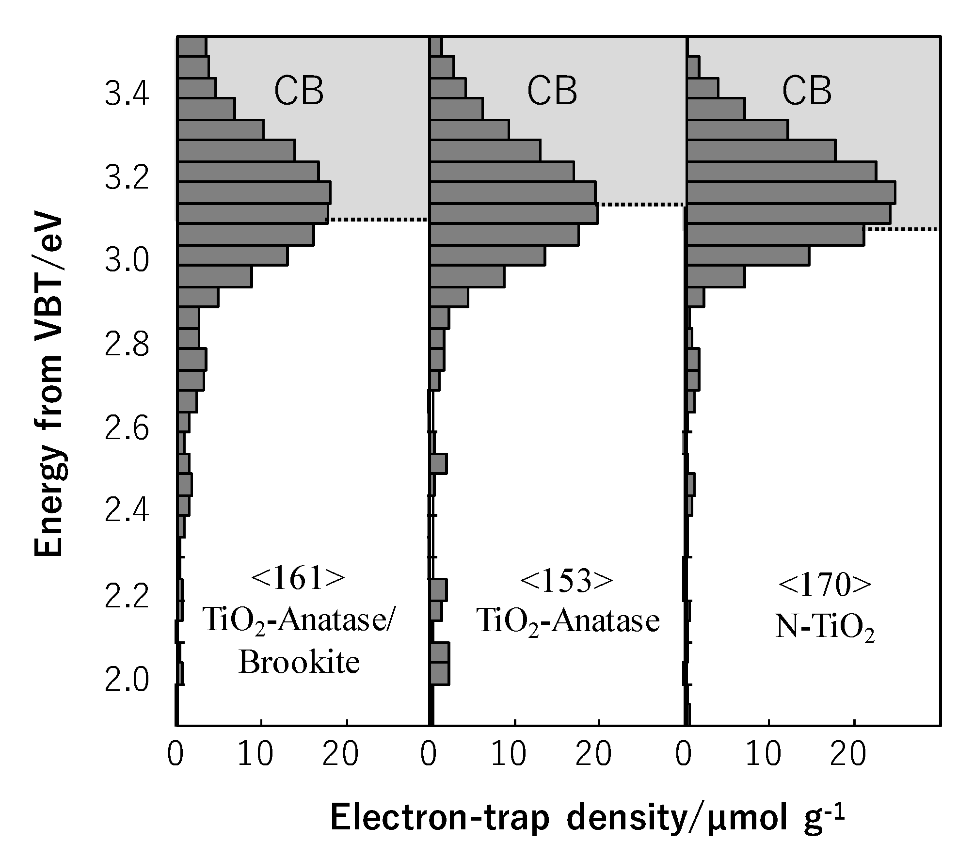 Catalysts 10 01464 g007