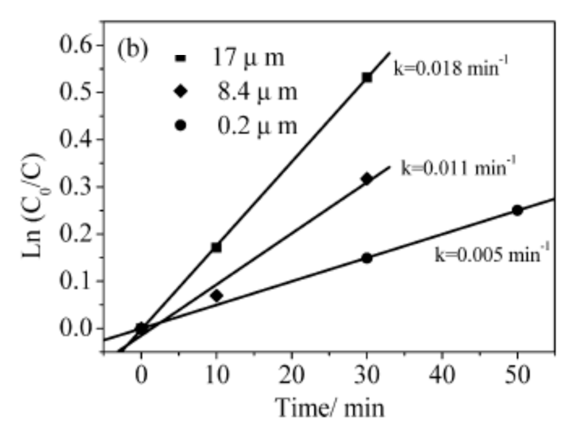 Catalysts 10 01464 g010