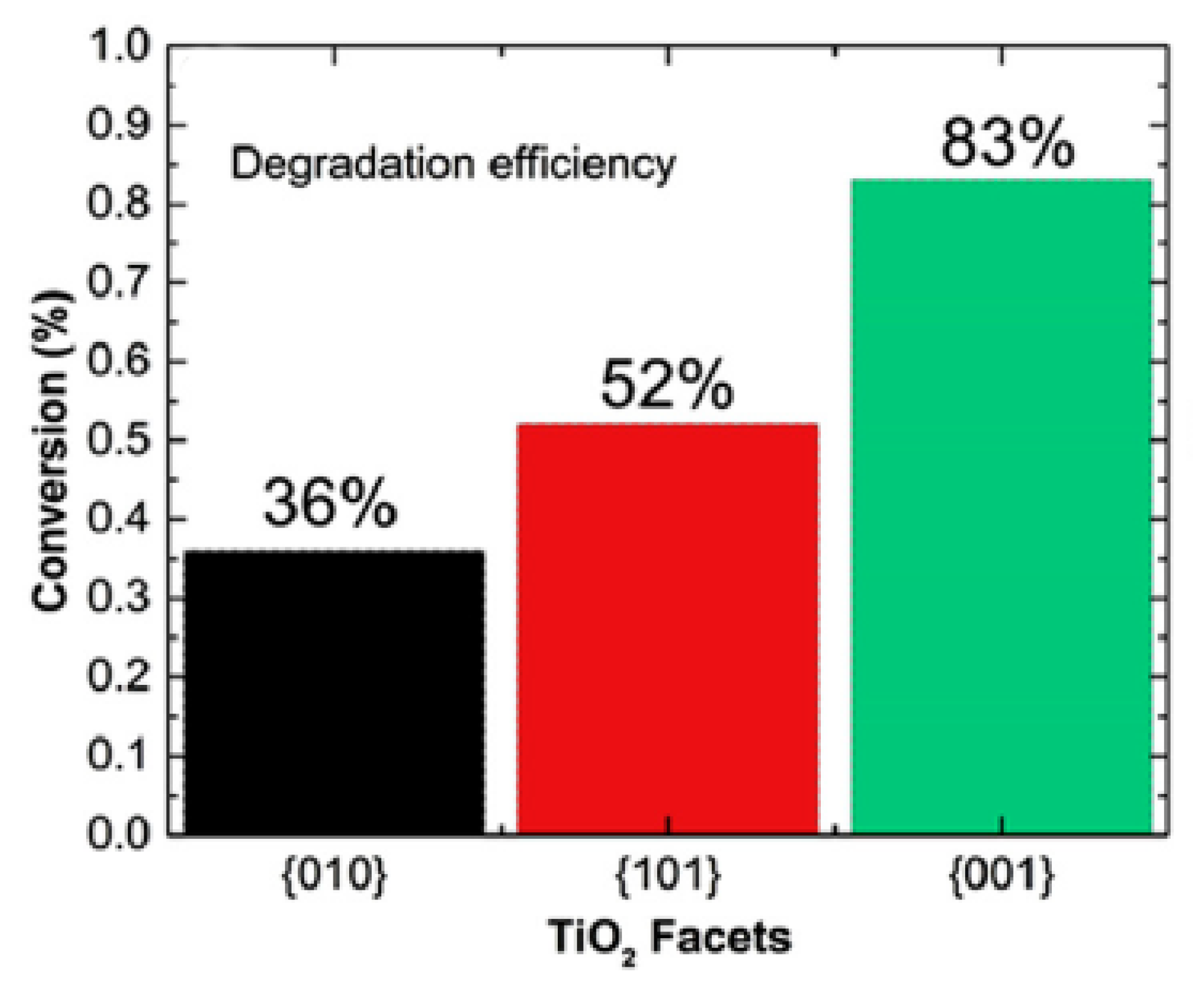Catalysts 10 01464 g011