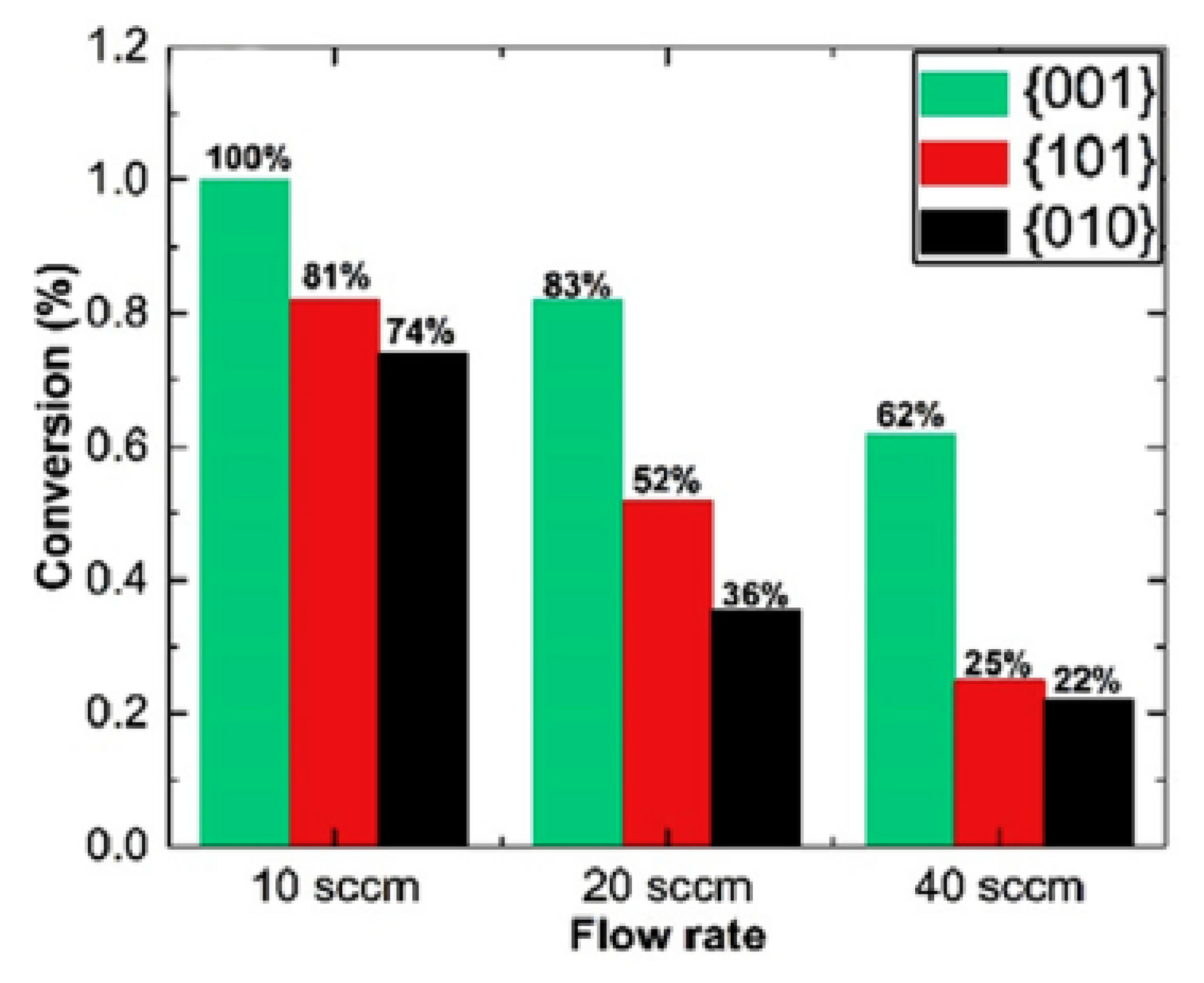 Catalysts 10 01464 g012
