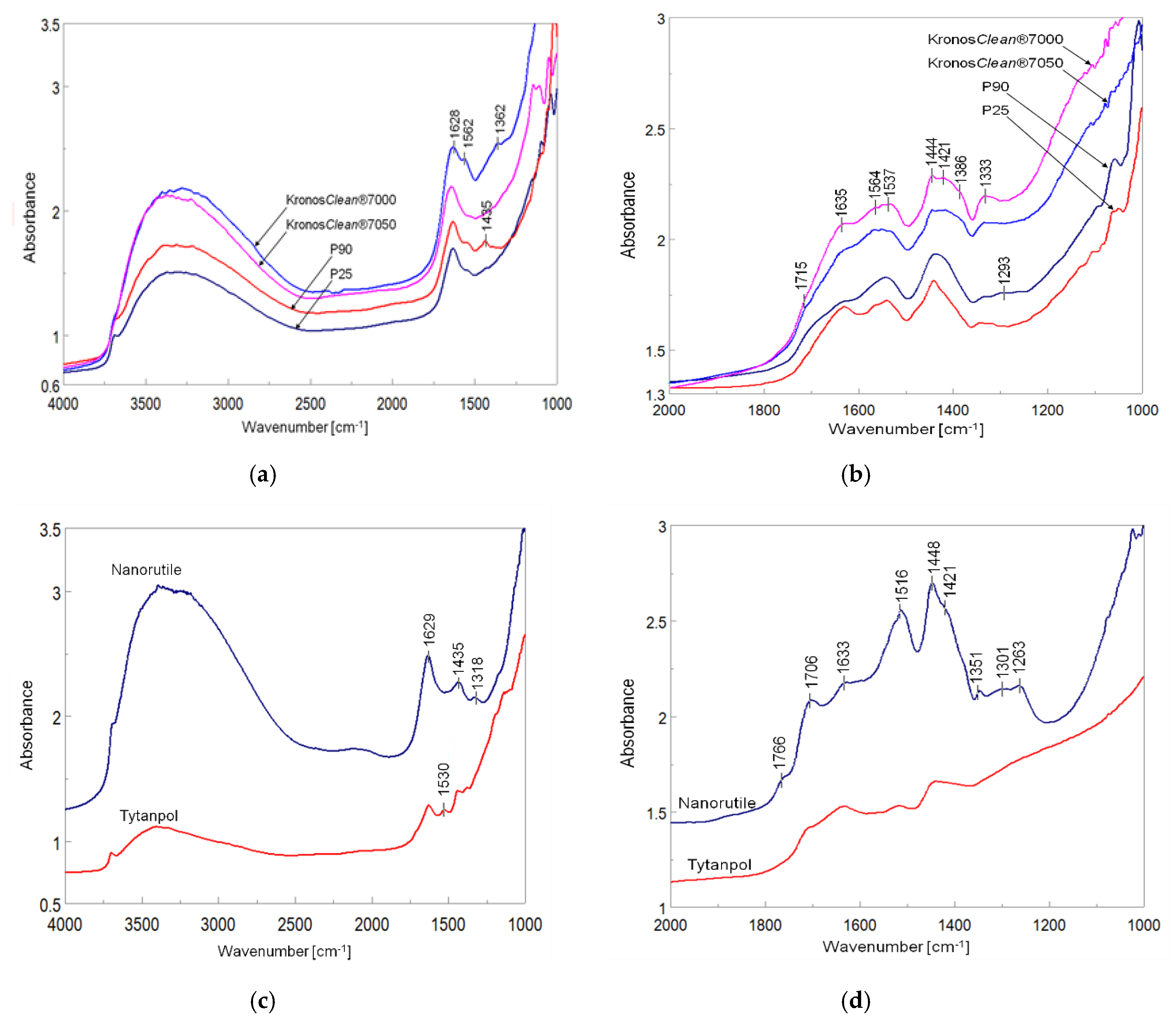 Catalysts 10 01464 g013