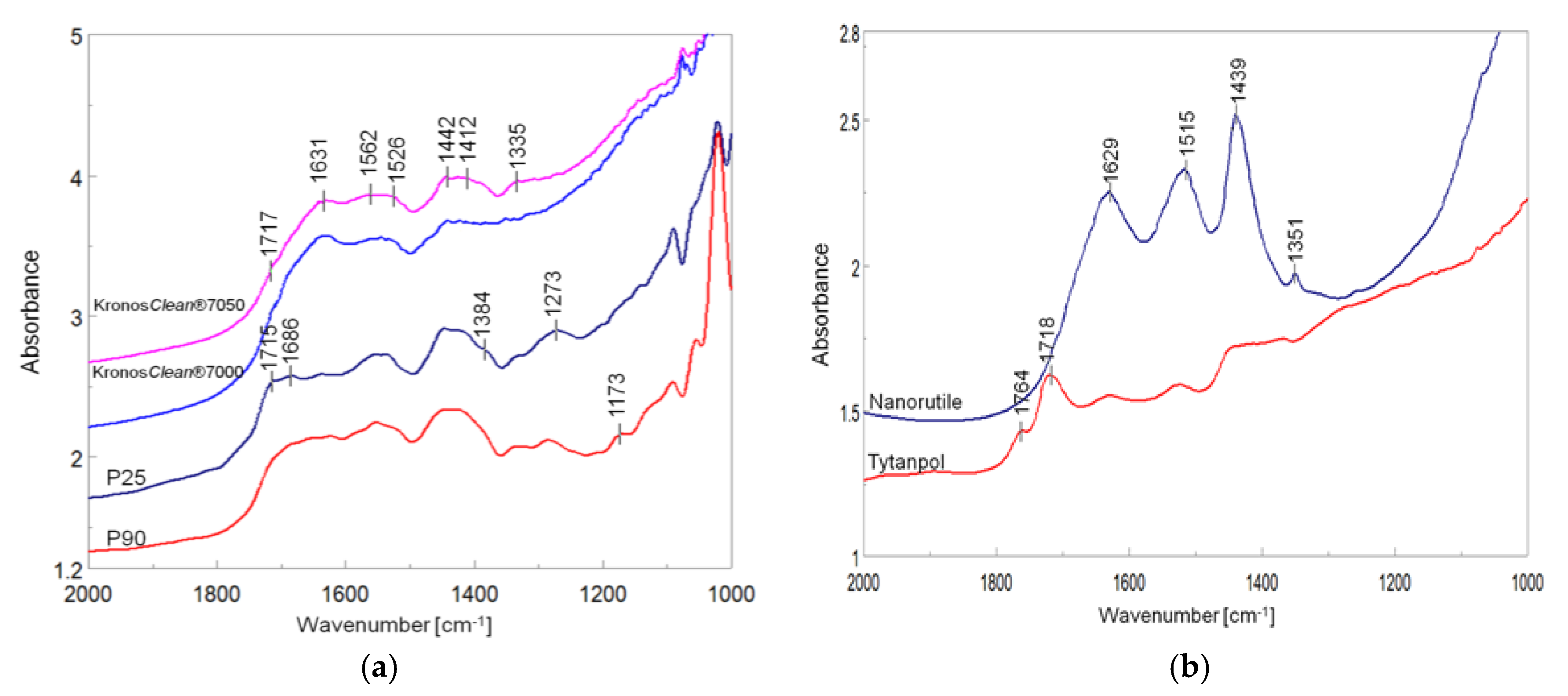 Catalysts 10 01464 g014