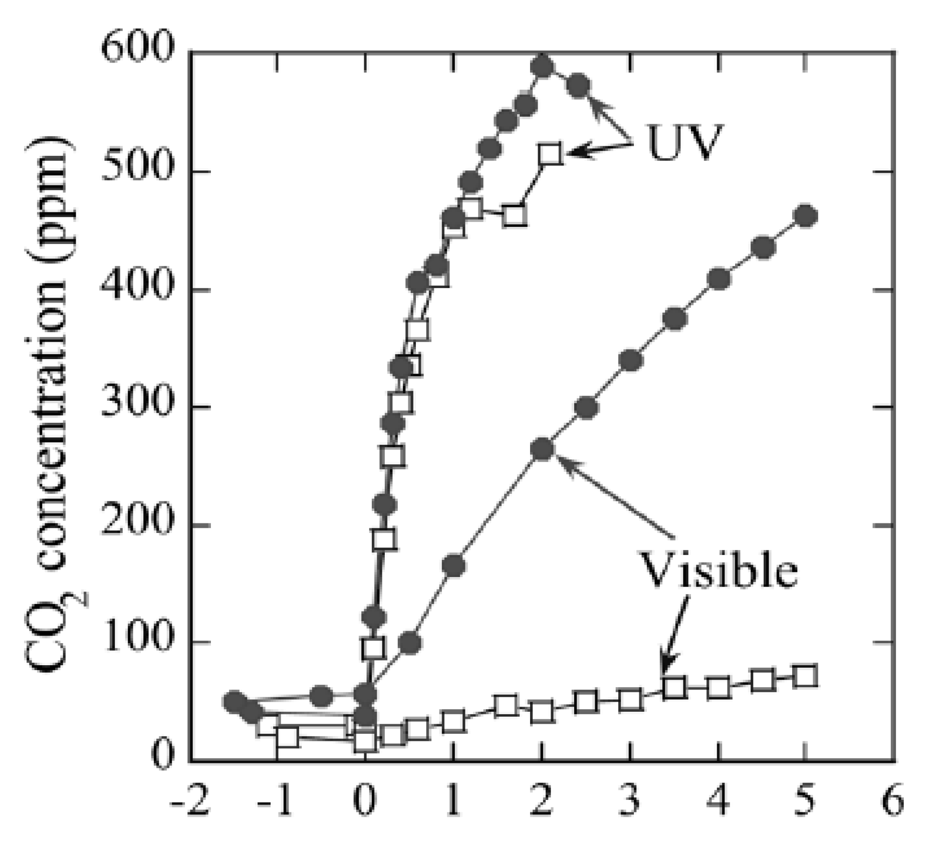 Catalysts 10 01464 g016