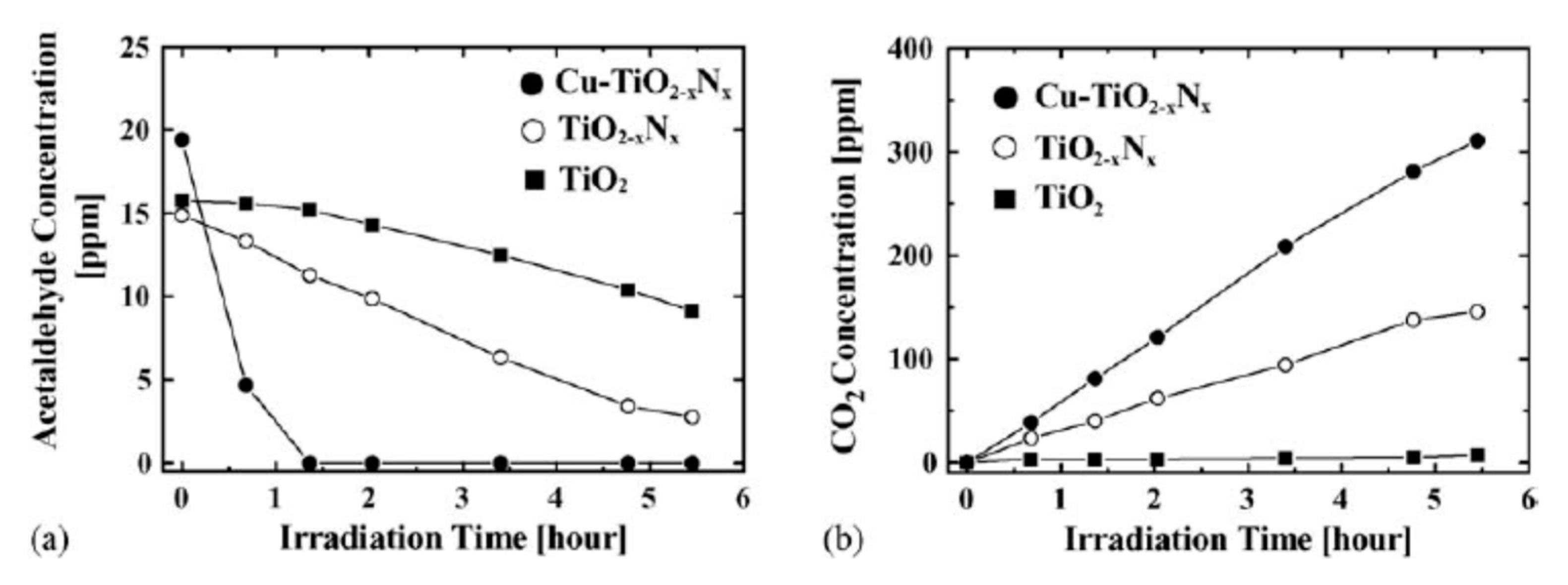 Catalysts 10 01464 g018