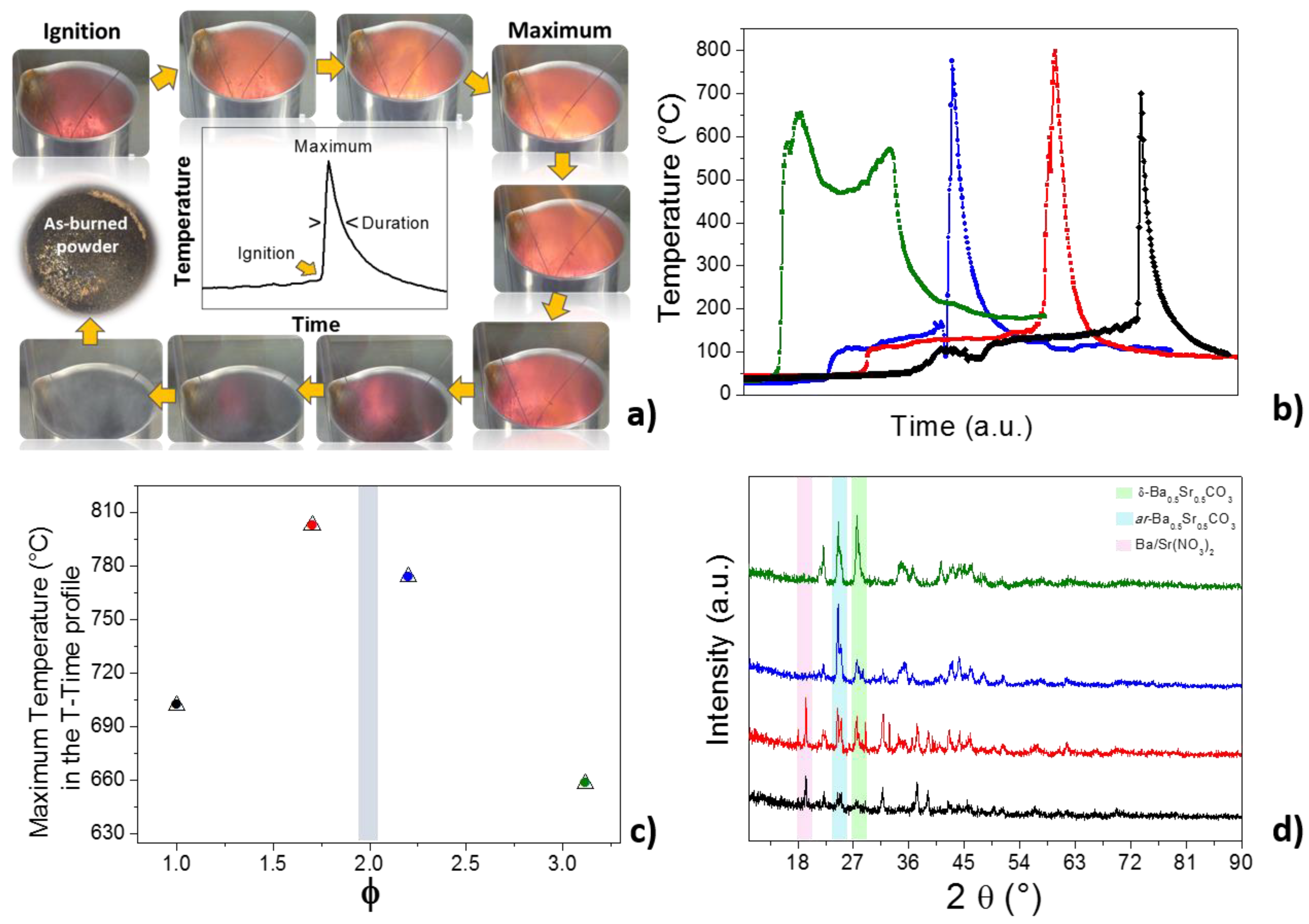 Catalysts 10 01465 g001 Catalysts 10 01465 g001