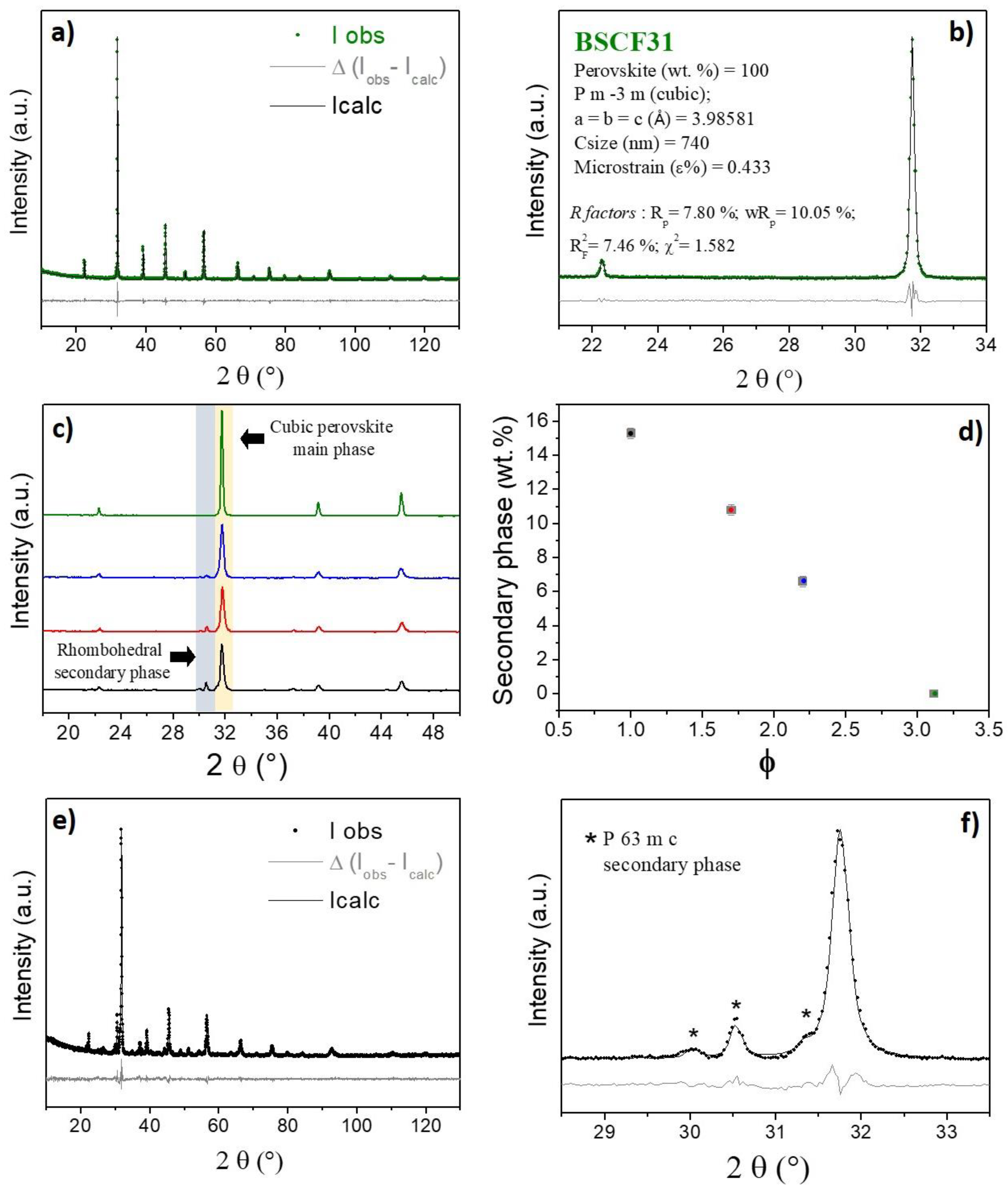 Catalysts 10 01465 g002 Catalysts 10 01465 g002