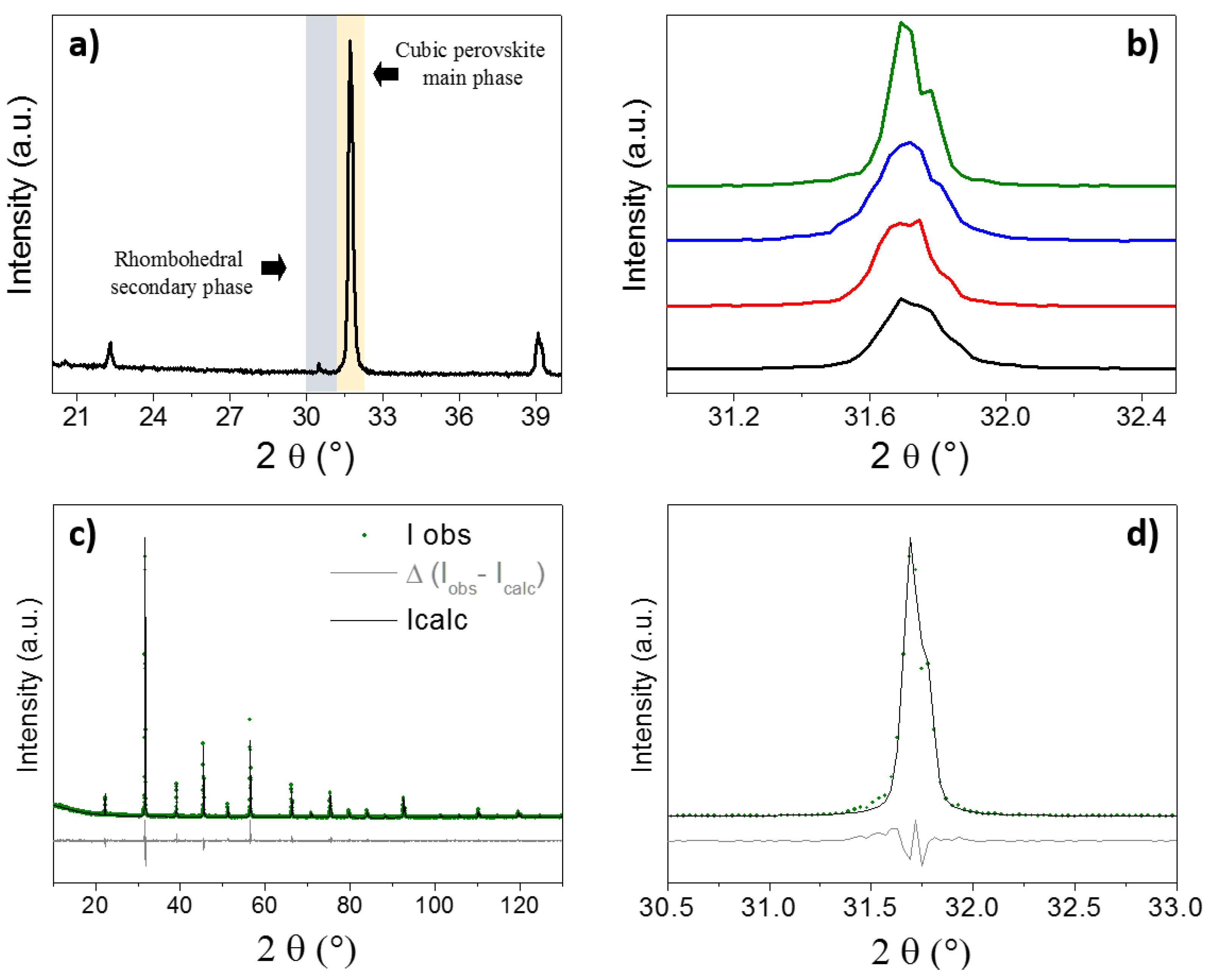 Catalysts 10 01465 g003 Catalysts 10 01465 g003