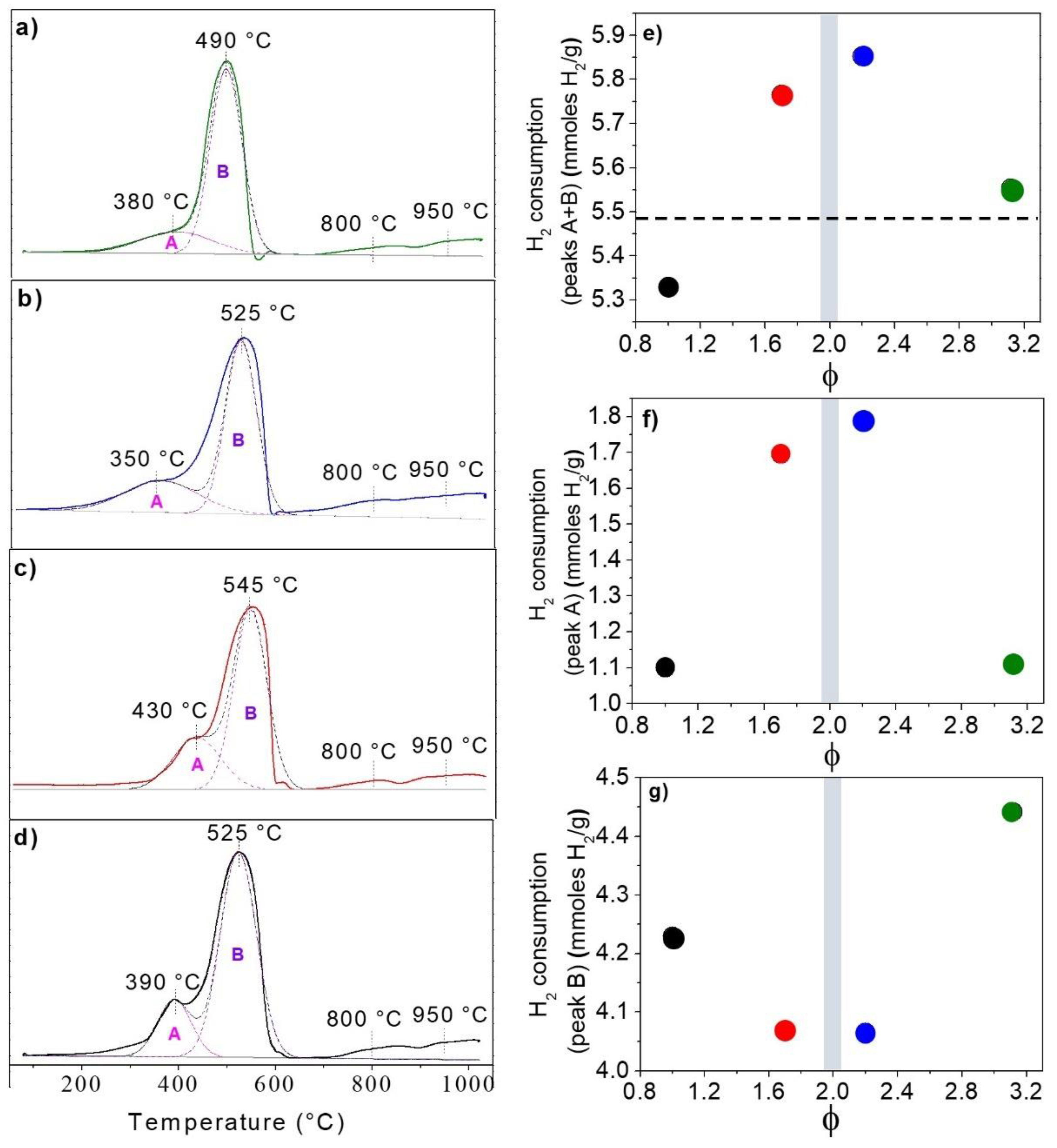 Catalysts 10 01465 g005 Catalysts 10 01465 g005