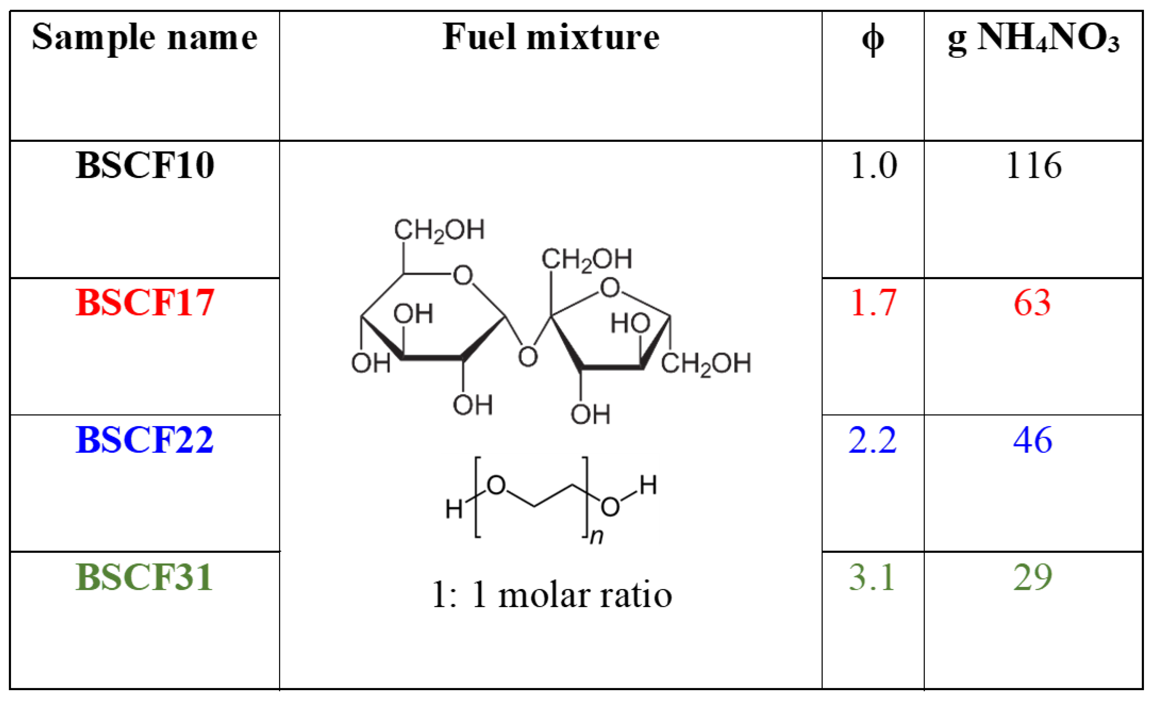 Catalysts 10 01465 g009 Catalysts 10 01465 g009