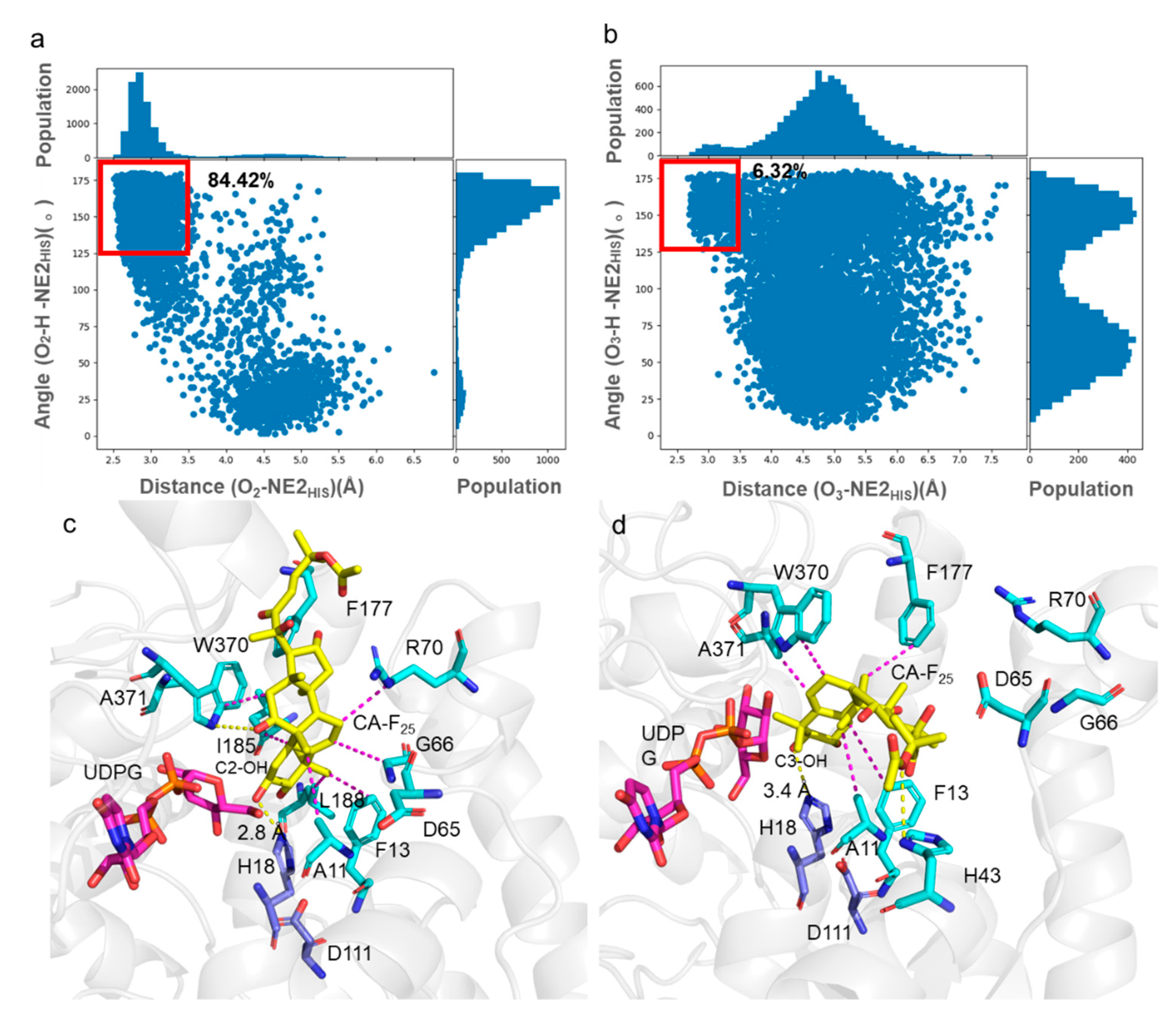 Catalysts 10 01466 g004 Catalysts 10 01466 g004