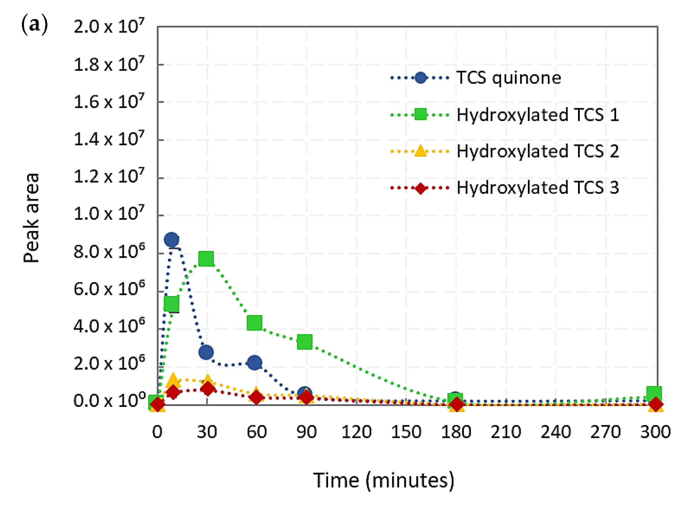 Catalysts 10 01468 g004a Catalysts 10 01468 g004a