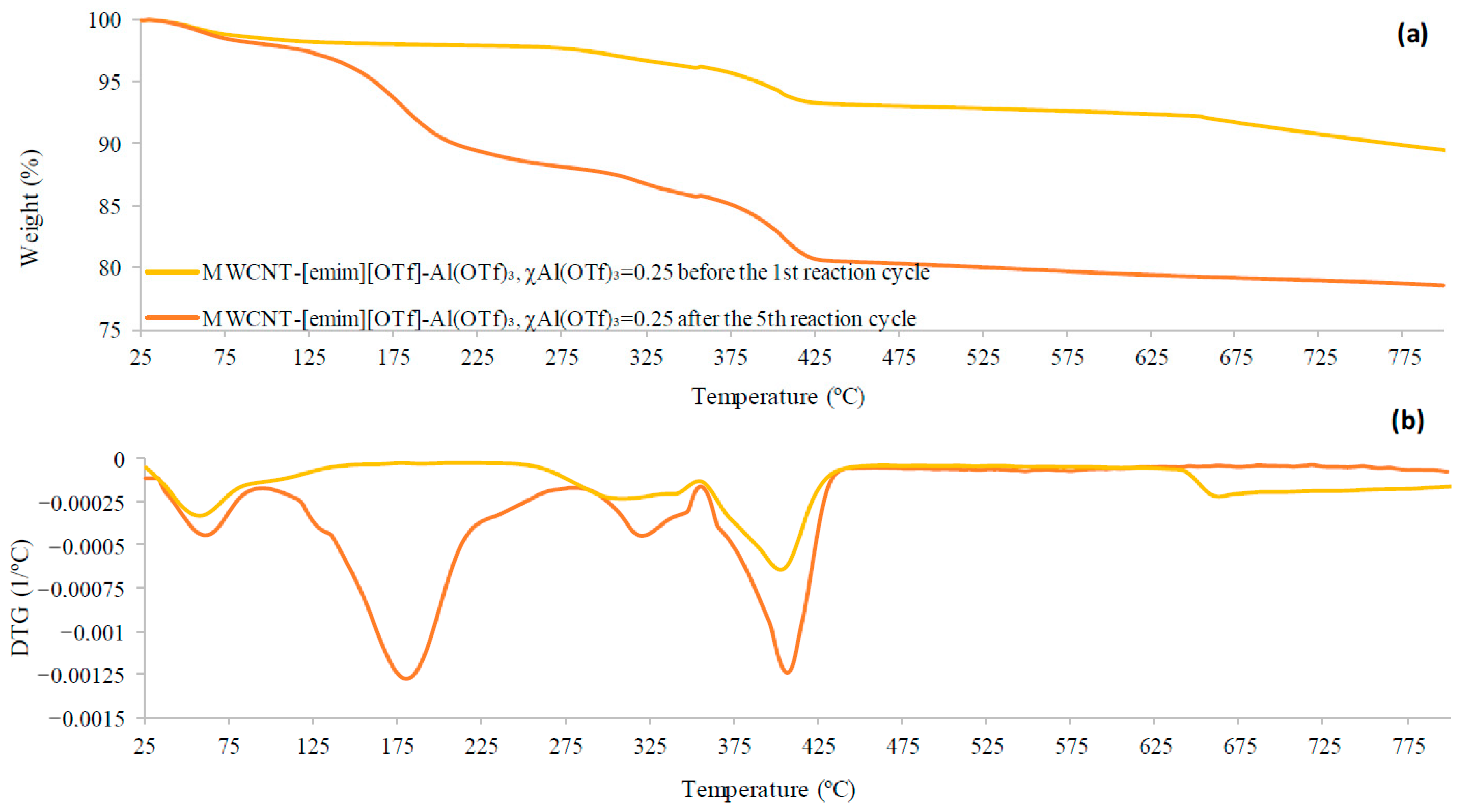 Catalysts 10 01469 g005 Catalysts 10 01469 g005