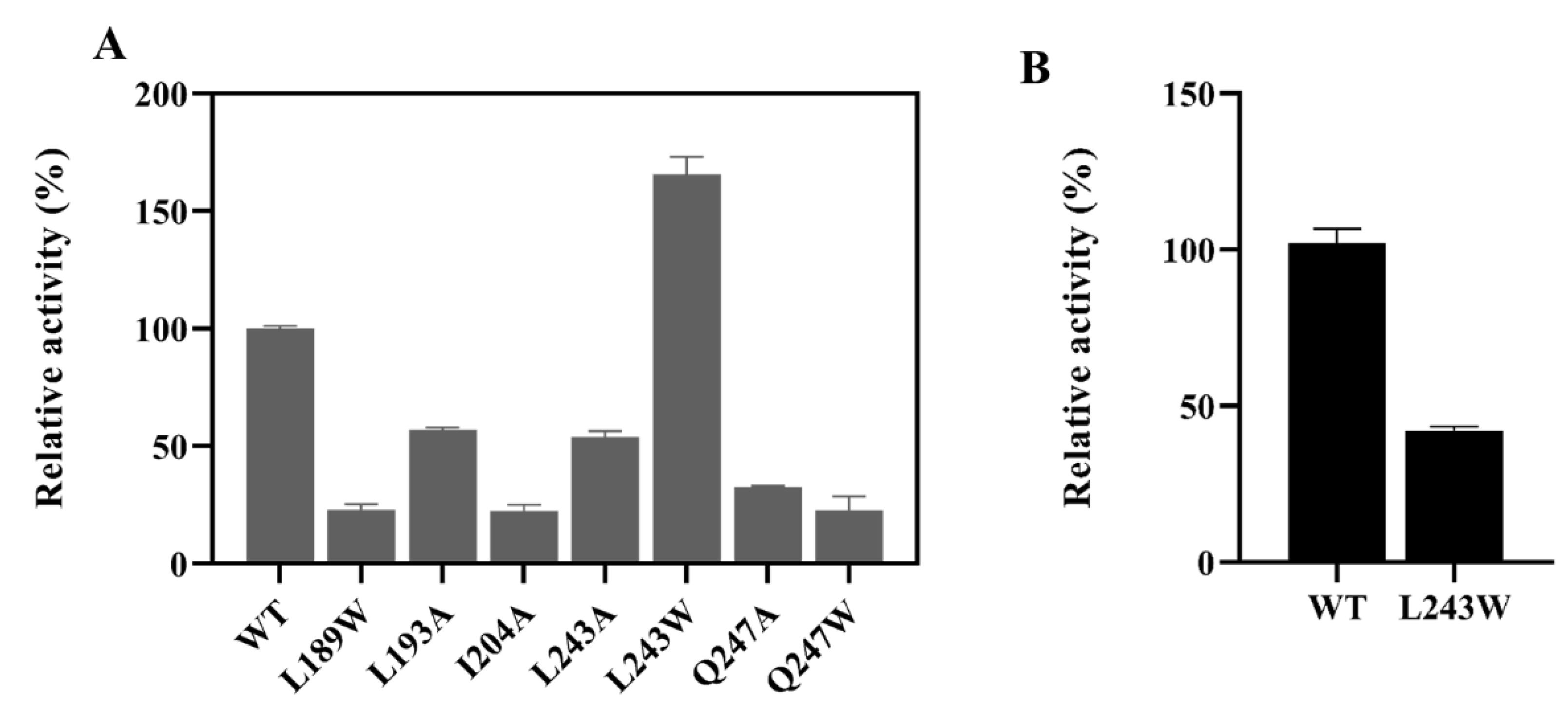 Catalysts 10 01470 g003 Catalysts 10 01470 g003