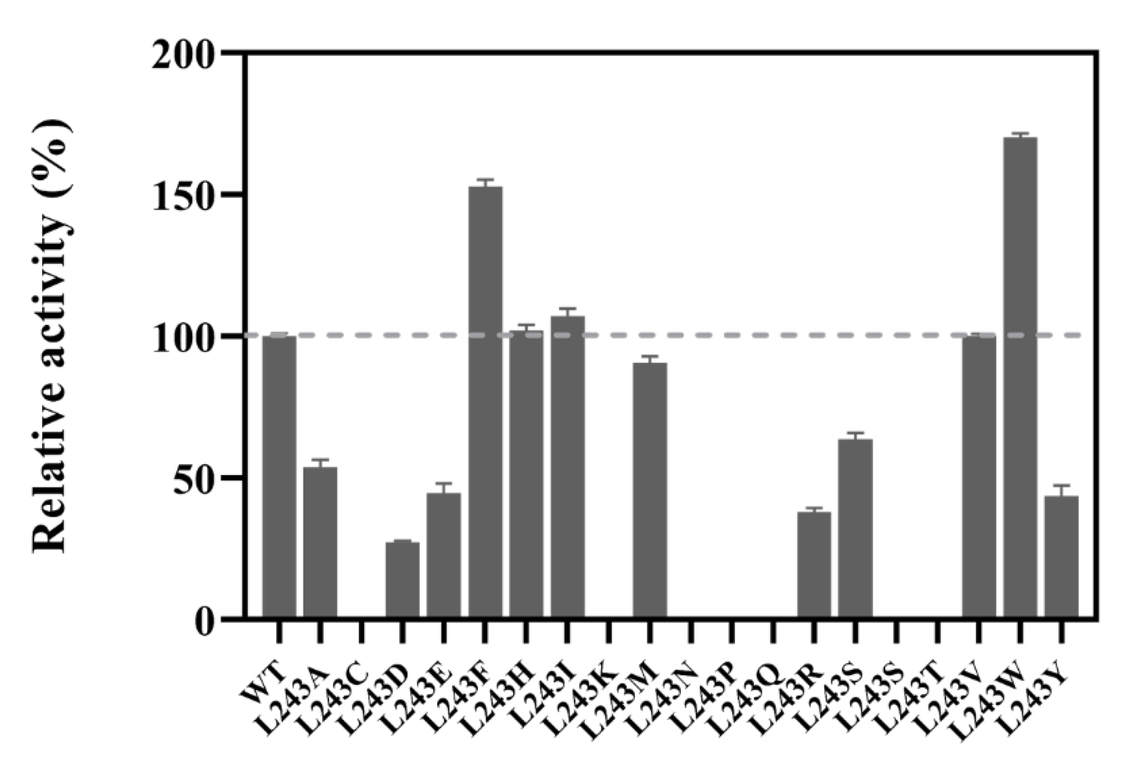 Catalysts 10 01470 g004 Catalysts 10 01470 g004