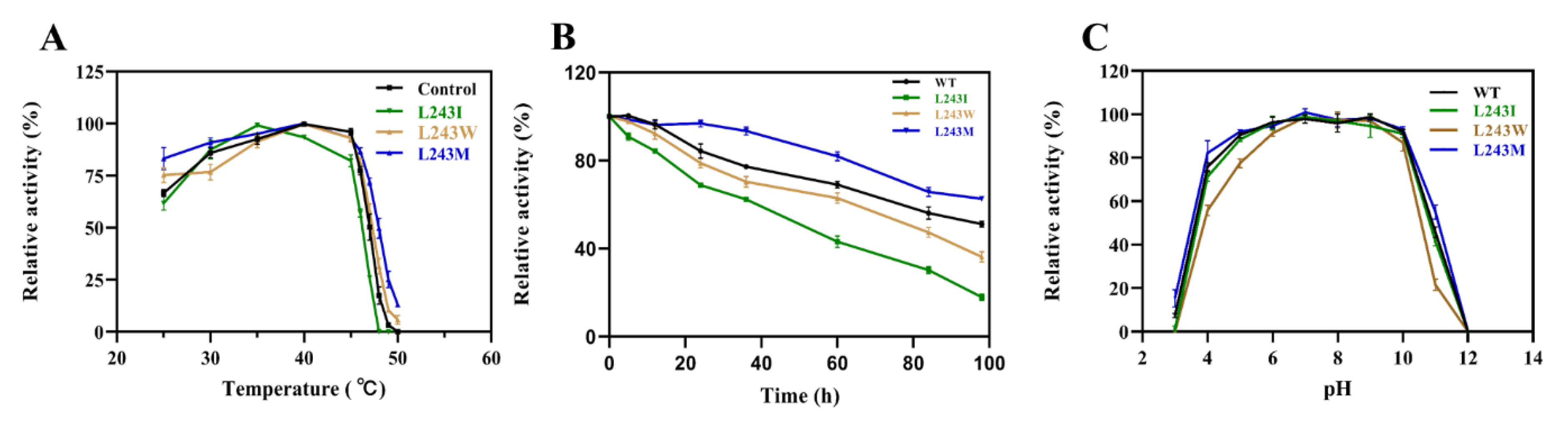 Catalysts 10 01470 g005 Catalysts 10 01470 g005