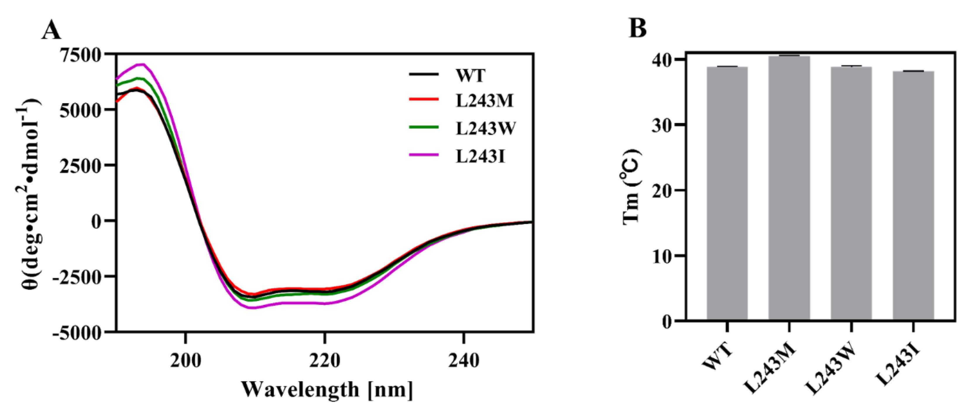 Catalysts 10 01470 g007 Catalysts 10 01470 g007
