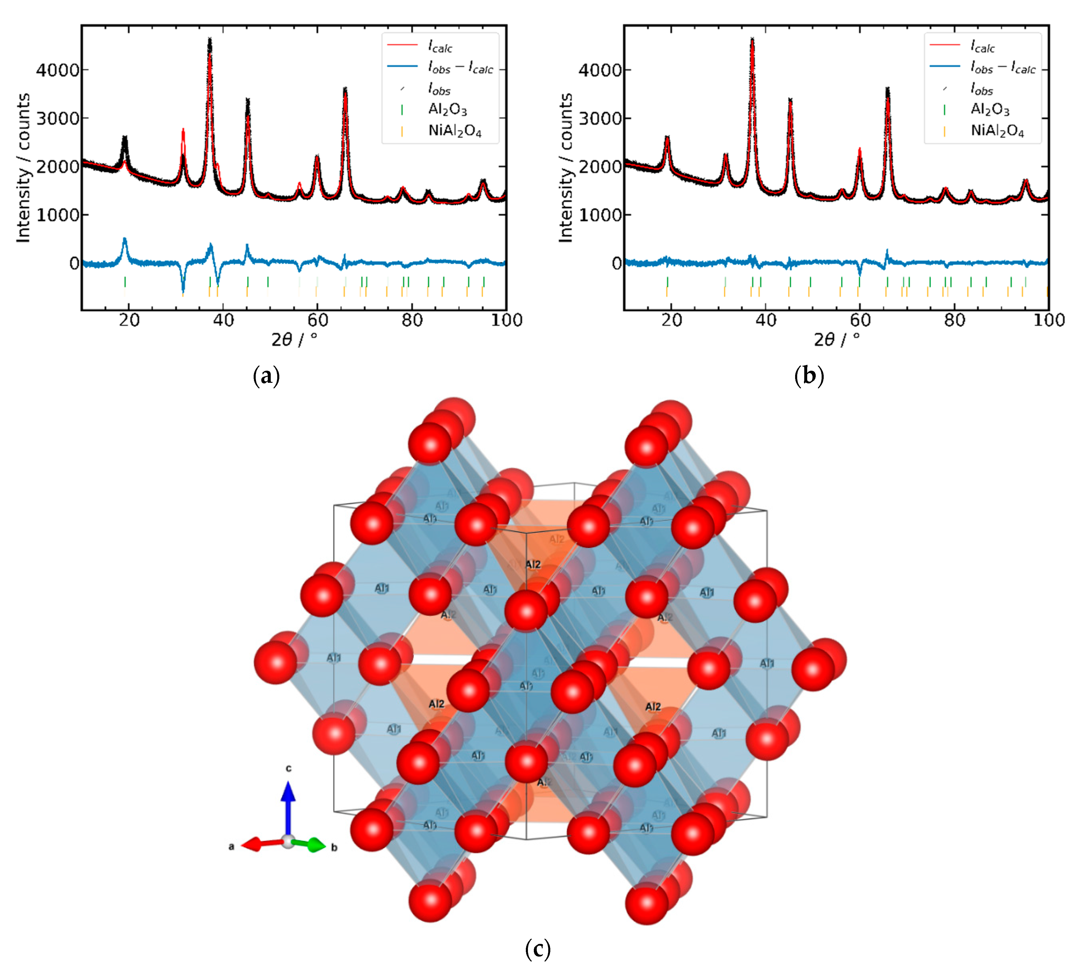 Catalysts 10 01471 g001