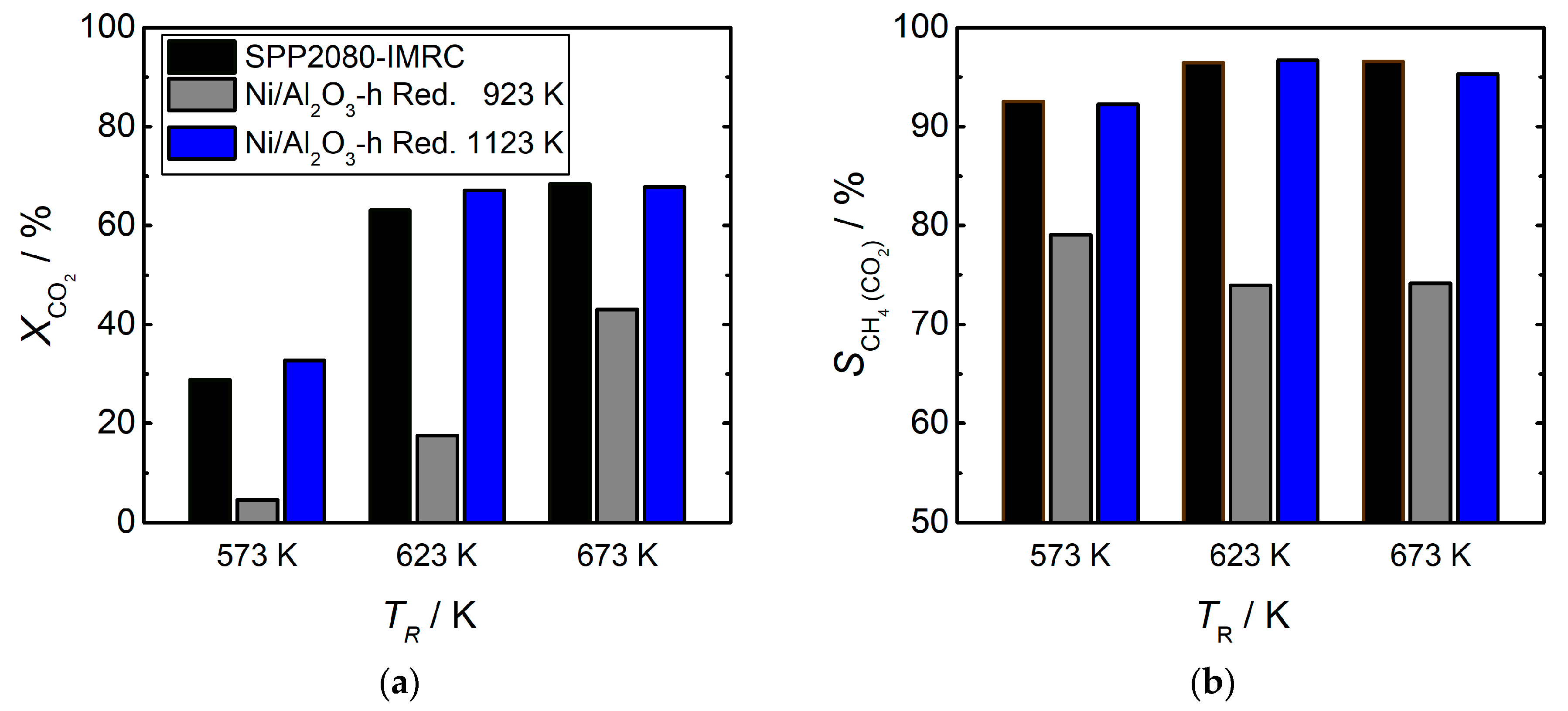Catalysts 10 01471 g004