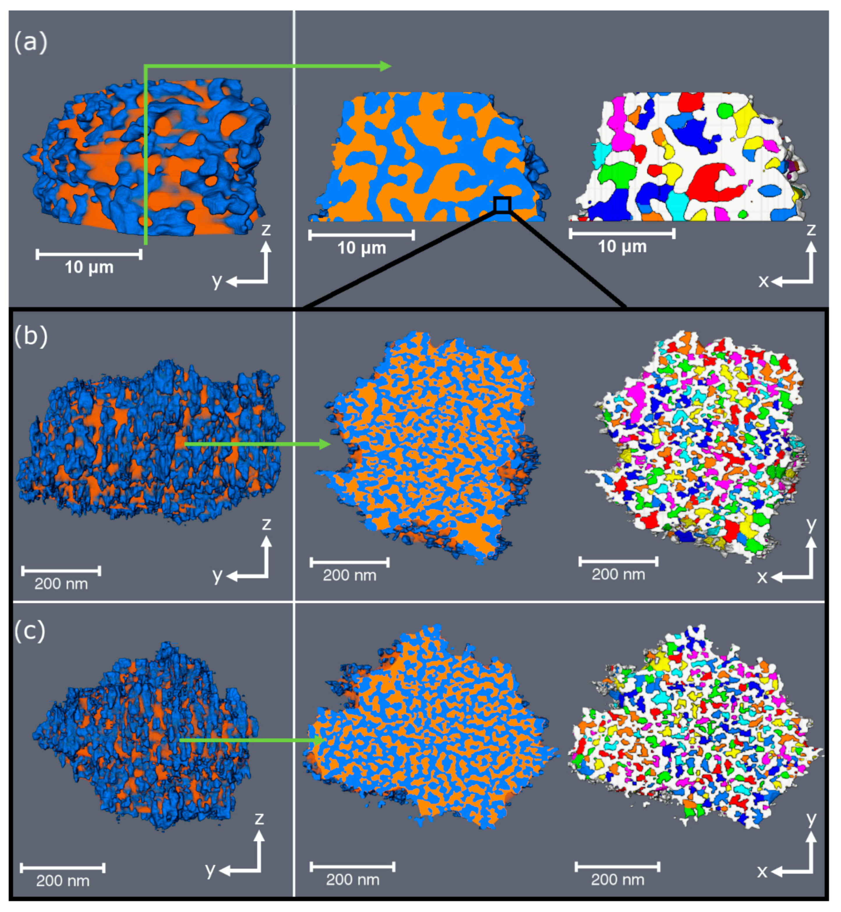 Catalysts 10 01471 g005