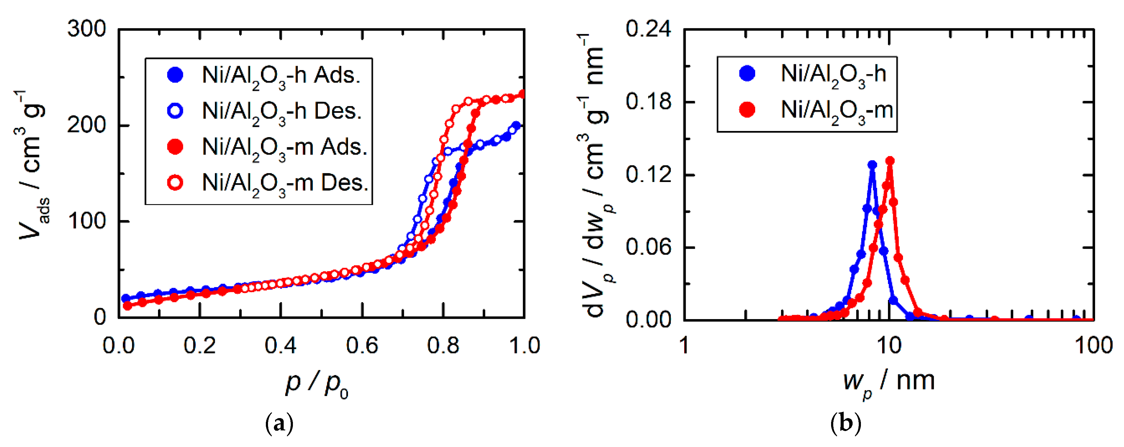 Catalysts 10 01471 g007