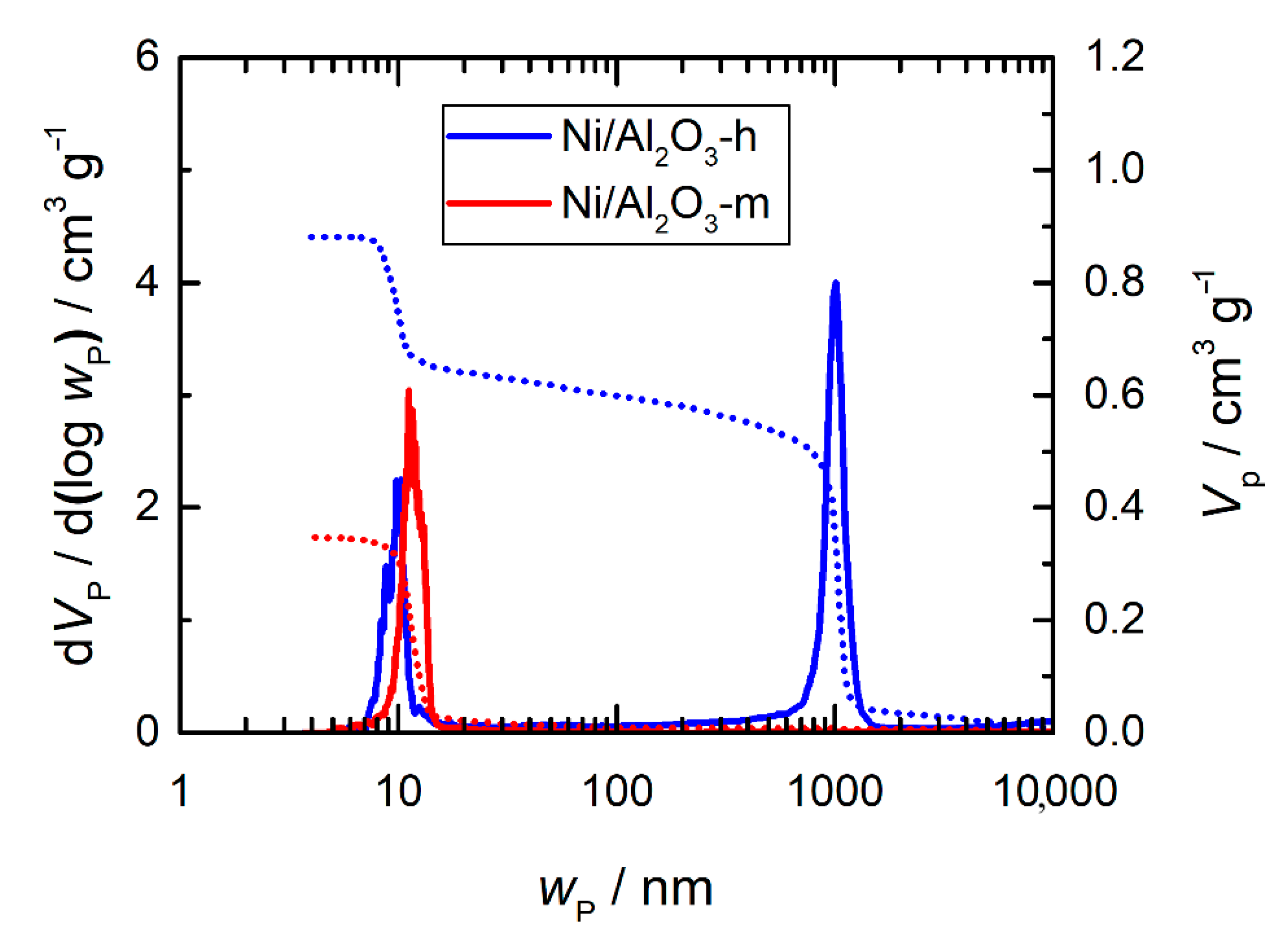 Catalysts 10 01471 g008
